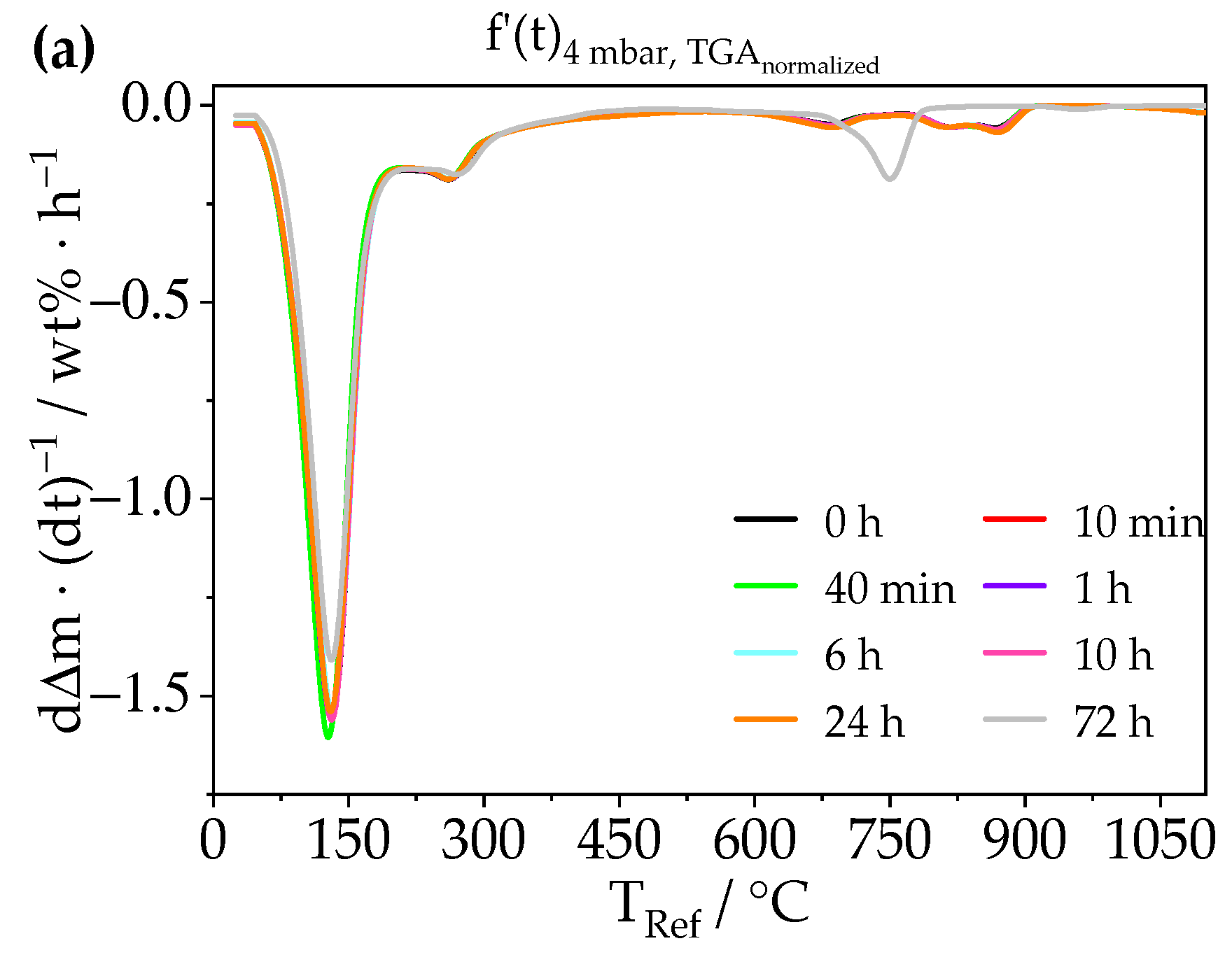 Materials 14 02720 g003a