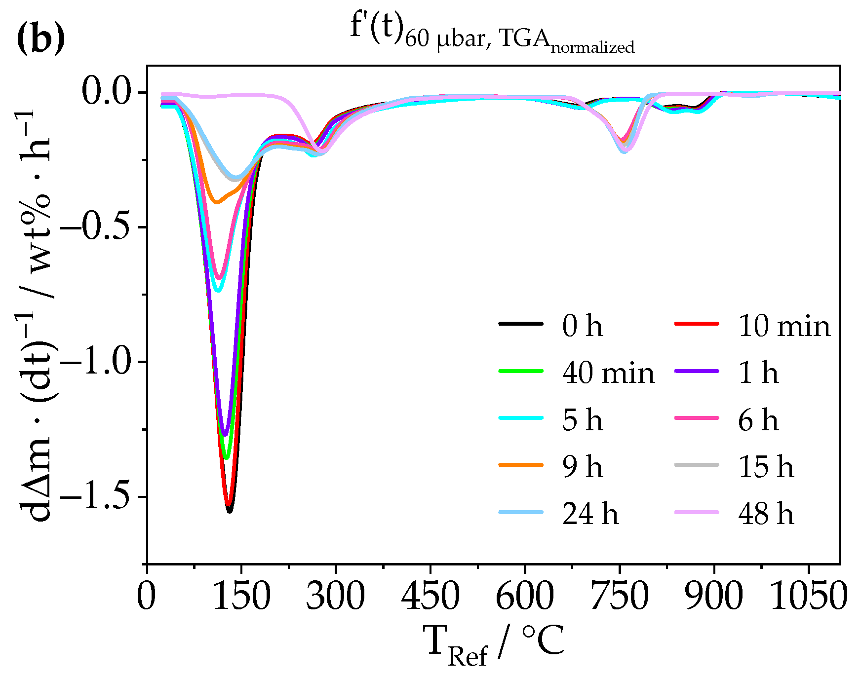 Materials 14 02720 g003b