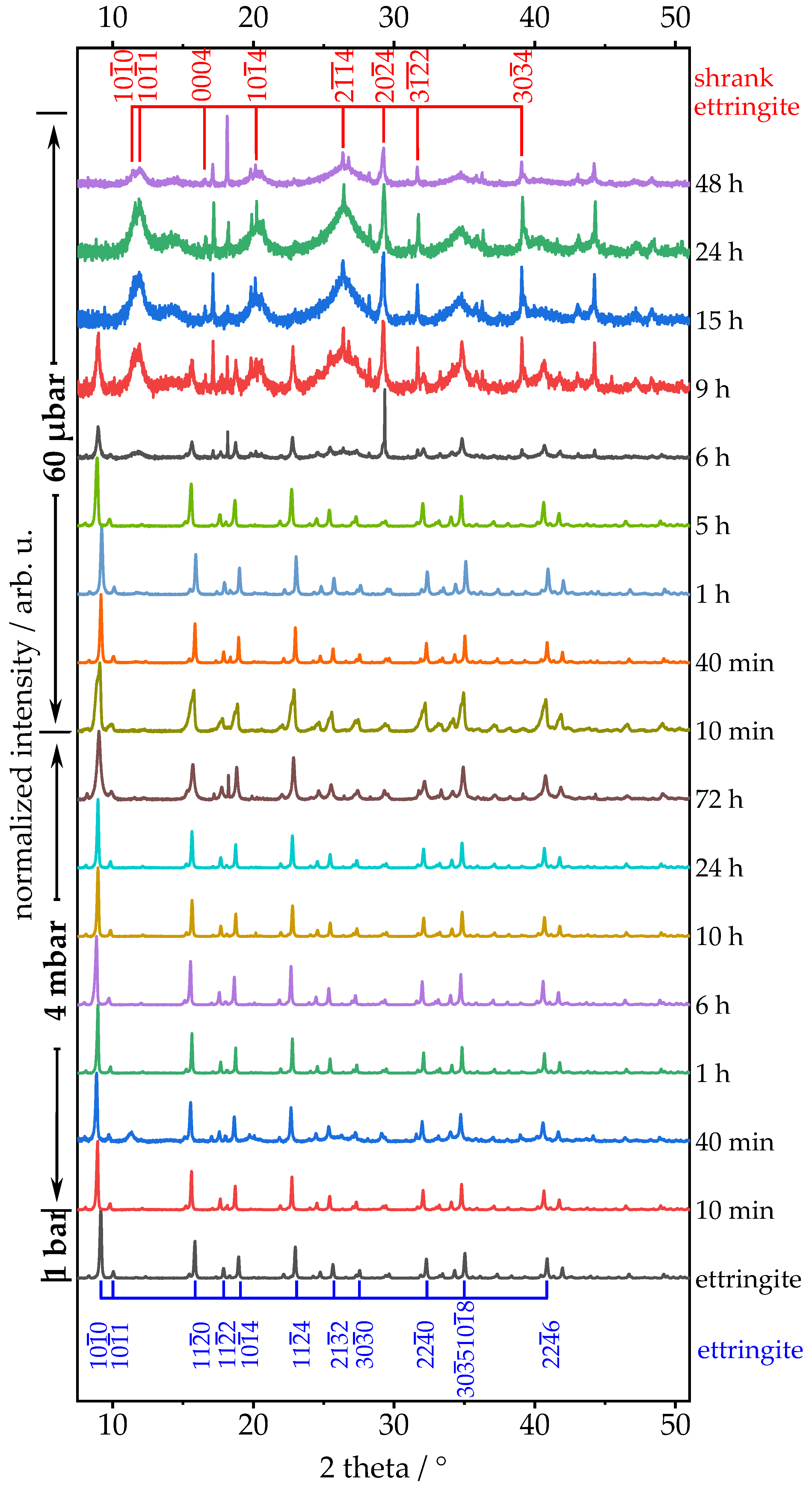 Materials 14 02720 g004