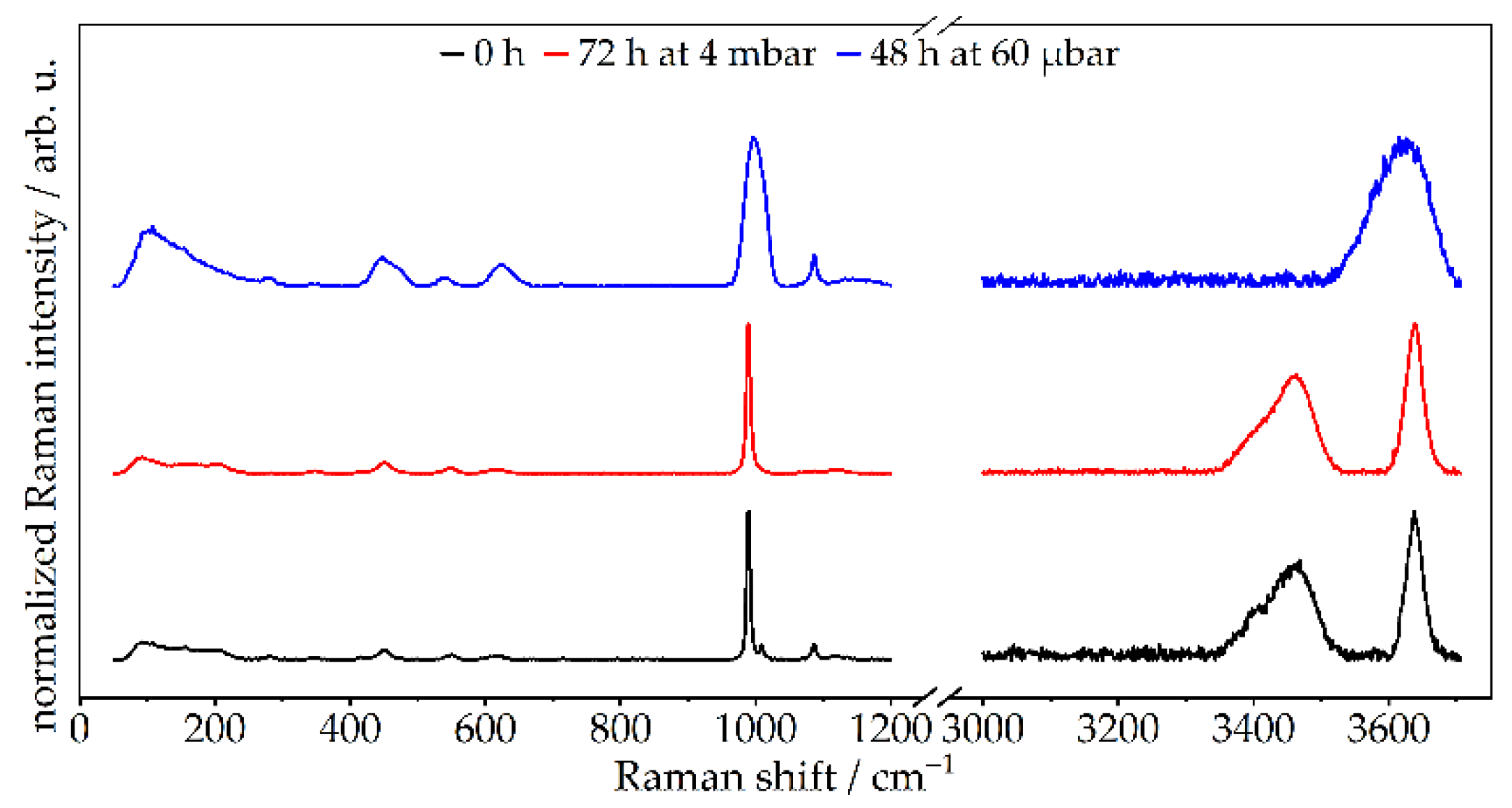Materials 14 02720 g005