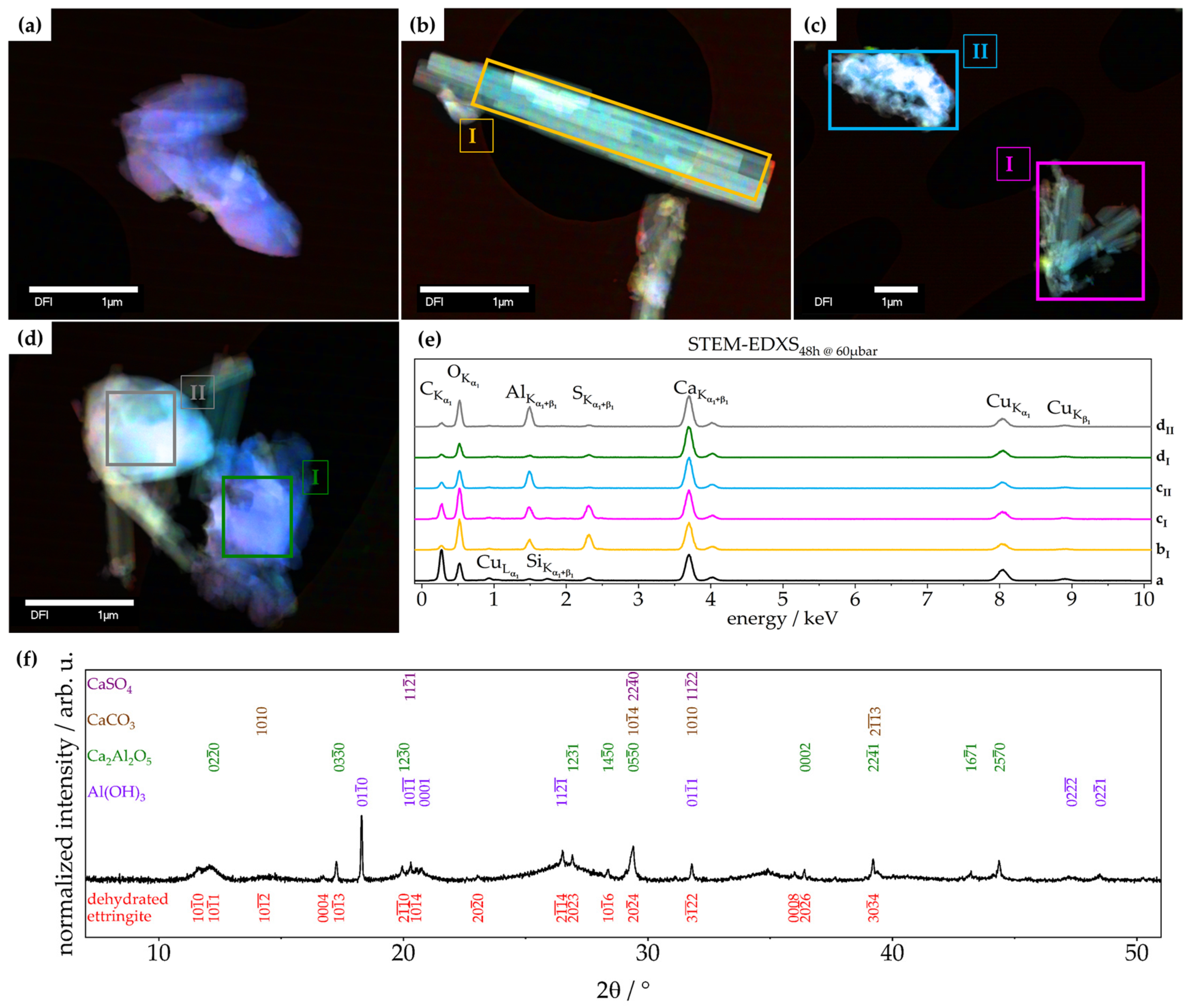 Materials 14 02720 g006
