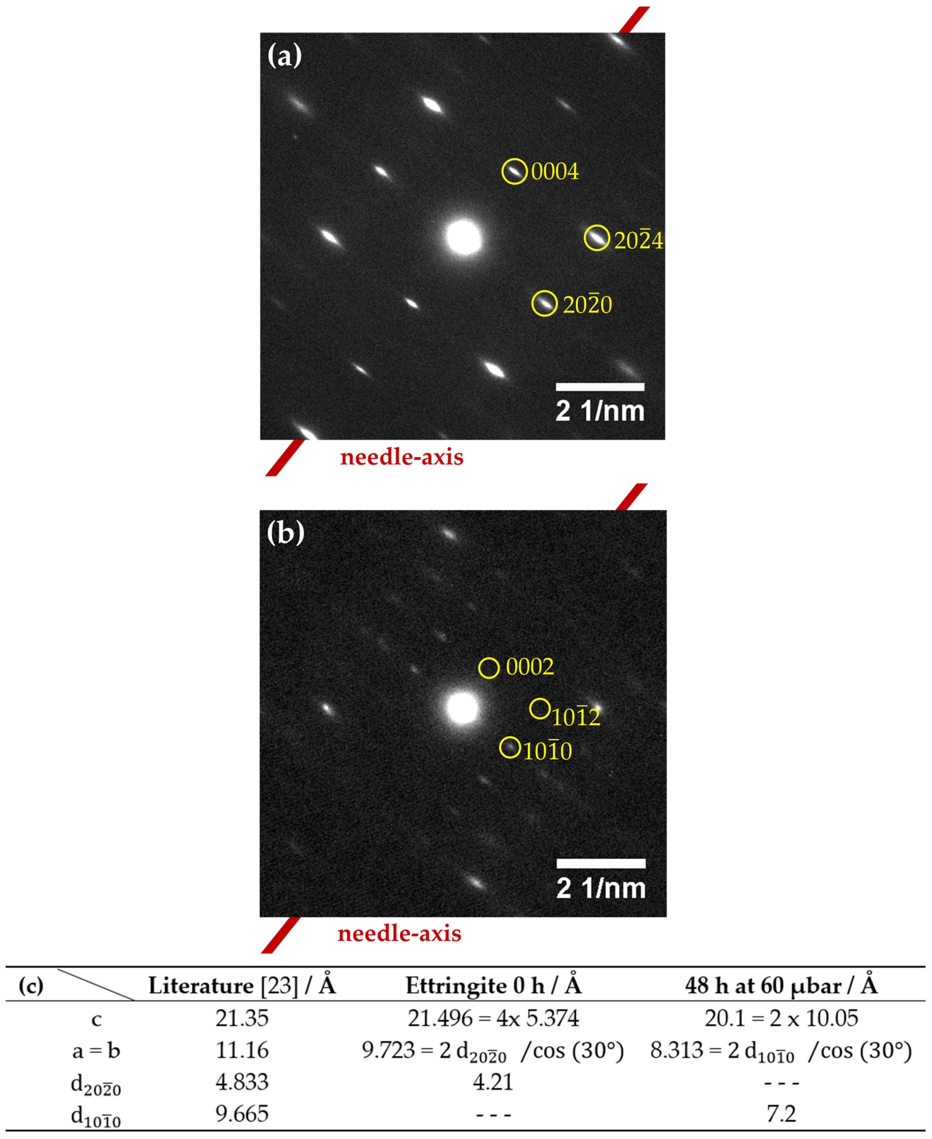 Materials 14 02720 g007