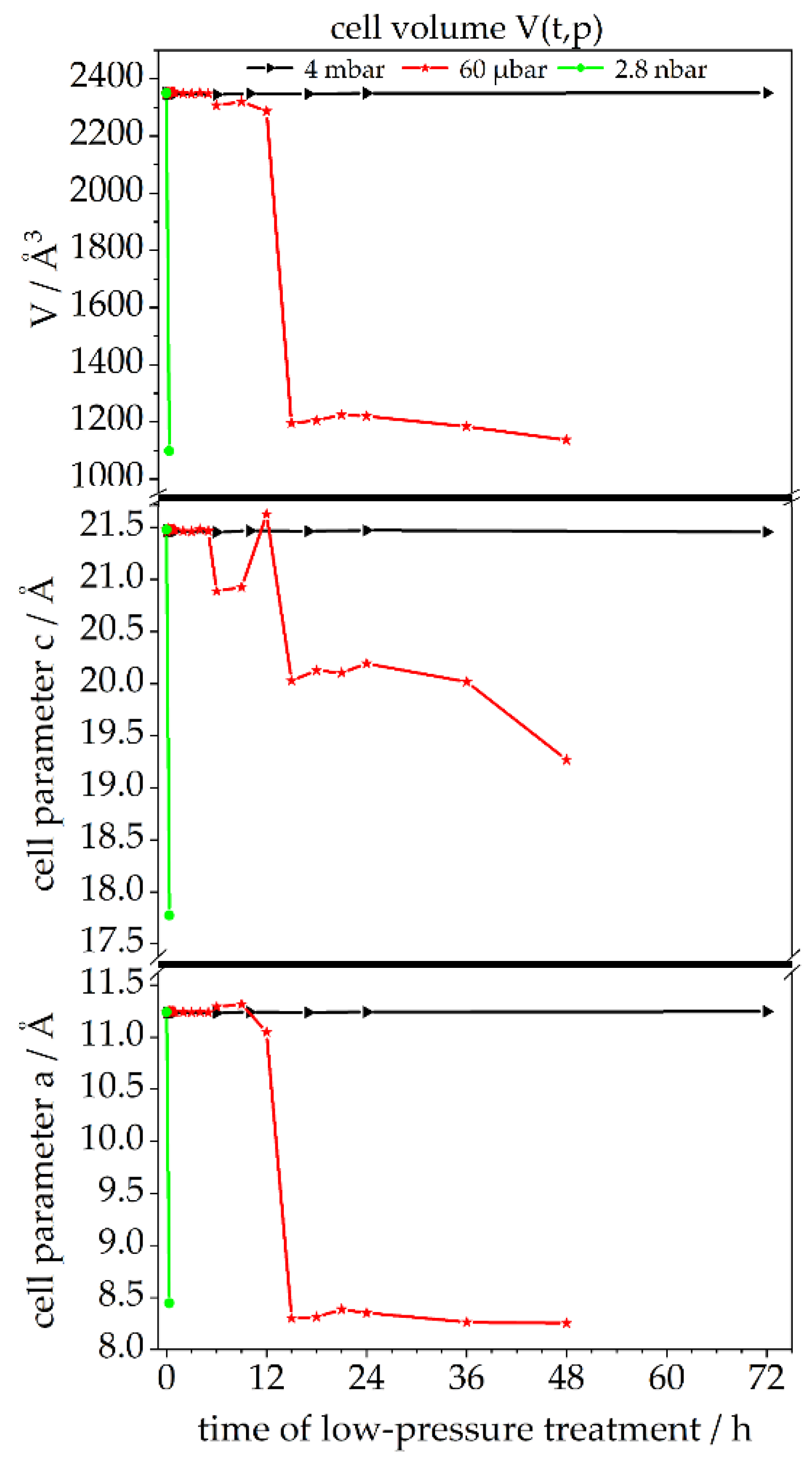 Materials Free Full Text Influence Of Low Pressure Treatment On The Morphological And Compositional Stability Of Microscopic Ettringite Html