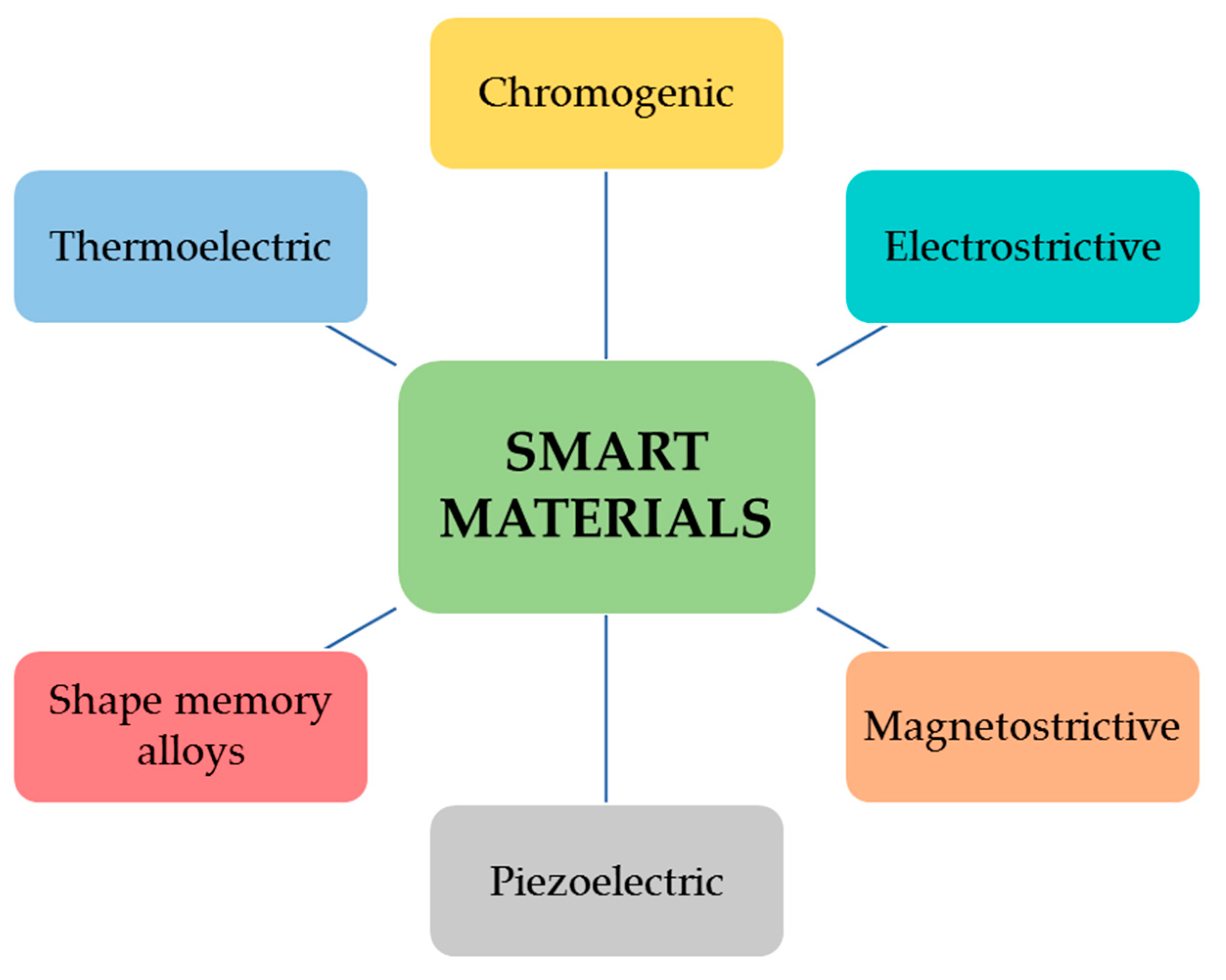 Materials | Free Full-Text | Nanostructured Surface Finishing and Coatings:  Functional Properties and Applications | HTML