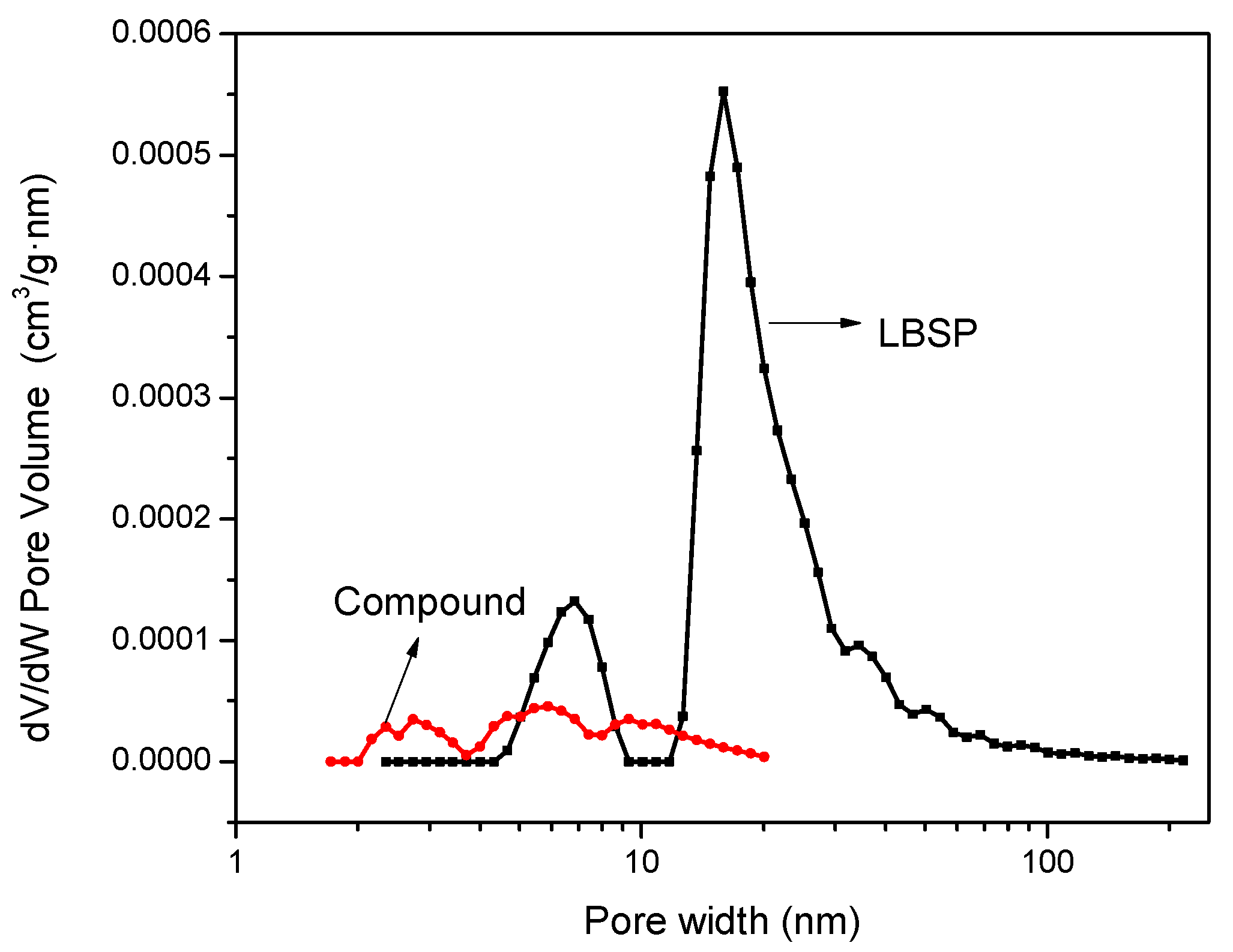 Materials 14 02736 g010
