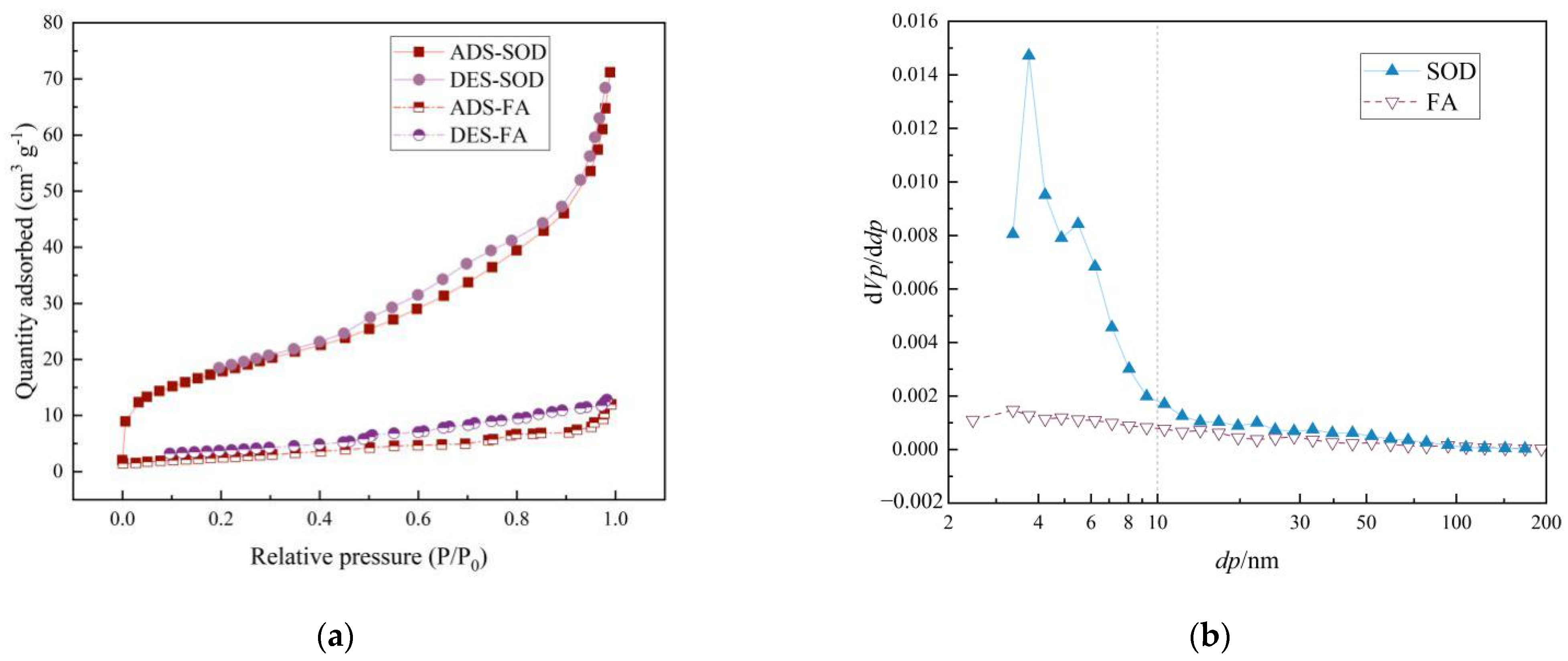 Materials | Free Full-Text | Hydrothermal Synthesis Of Sodalite-Type N ...