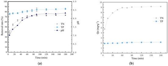 Materials | Free Full-Text | Hydrothermal Synthesis Of Sodalite-Type N ...