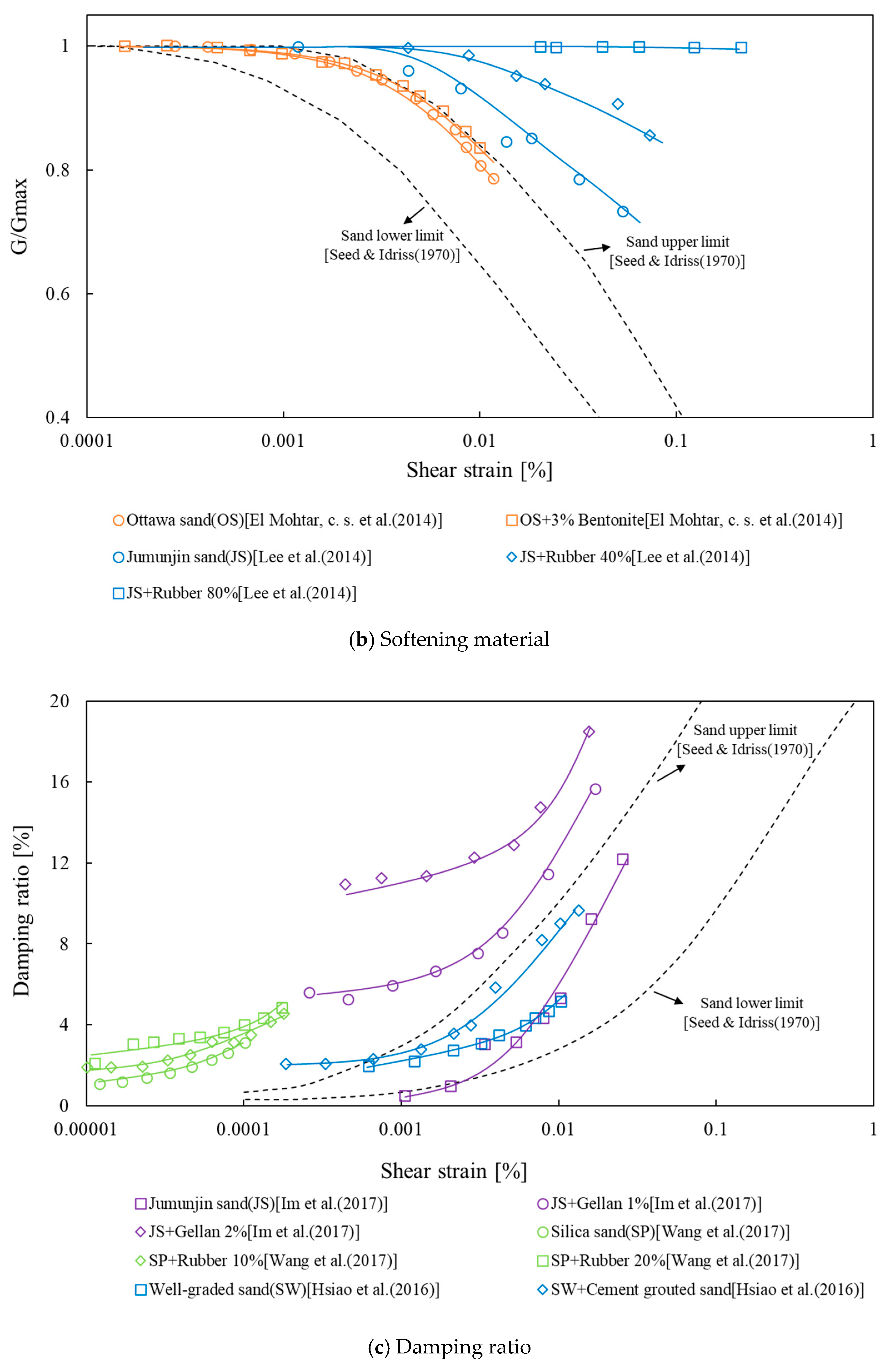 Materials 14 02743 g001b