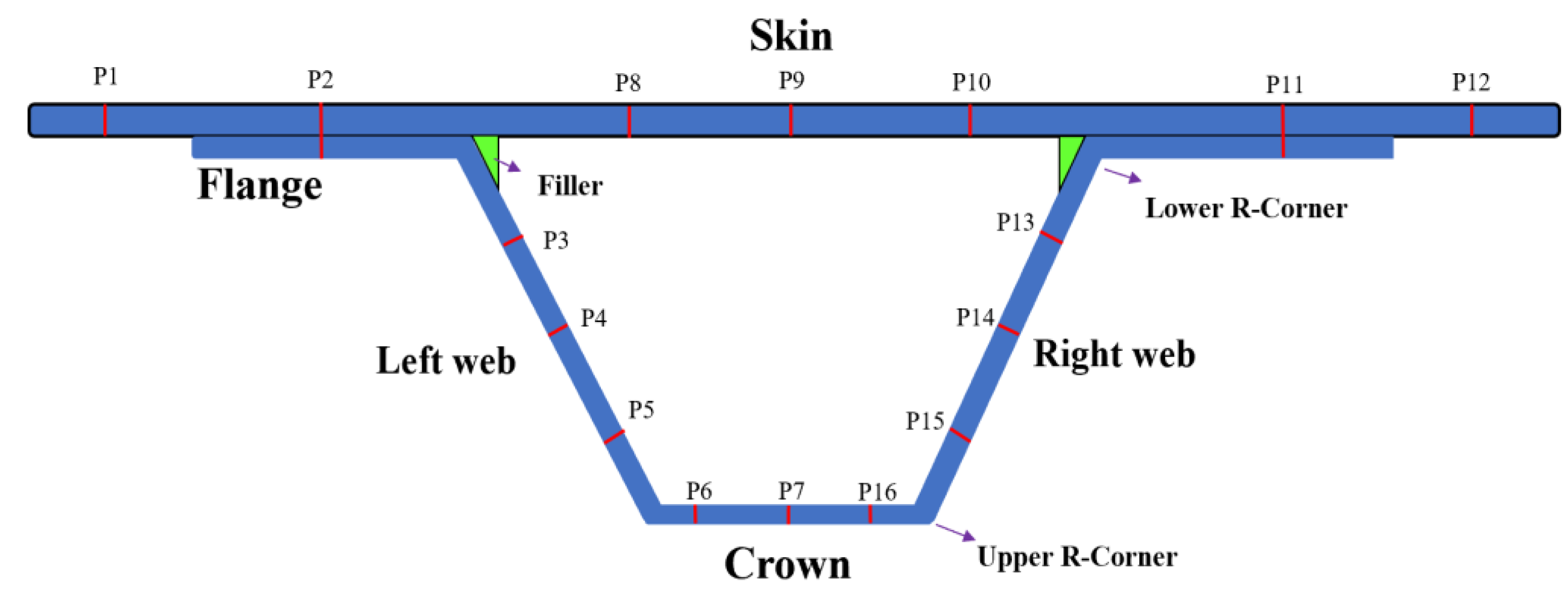 Structural panel with a composite top-hat stiffener