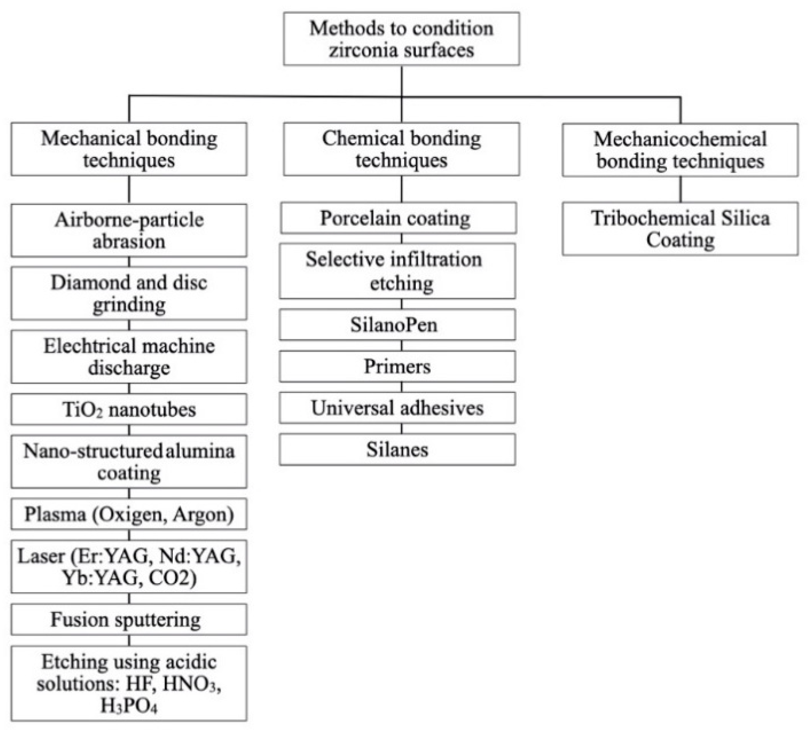 Materials 14 02751 g003 Materials 14 02751 g003