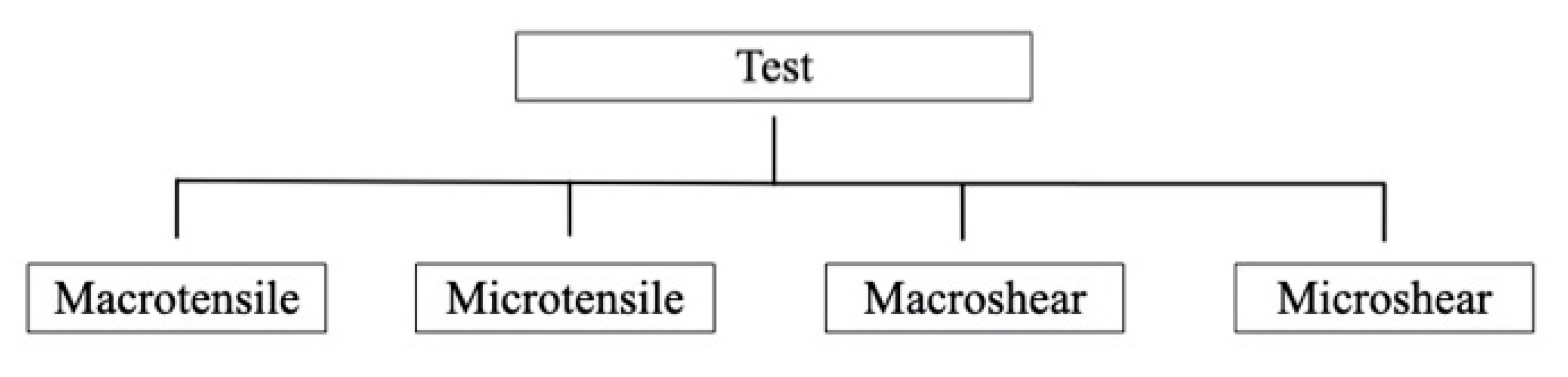 Materials 14 02751 g005 Materials 14 02751 g005