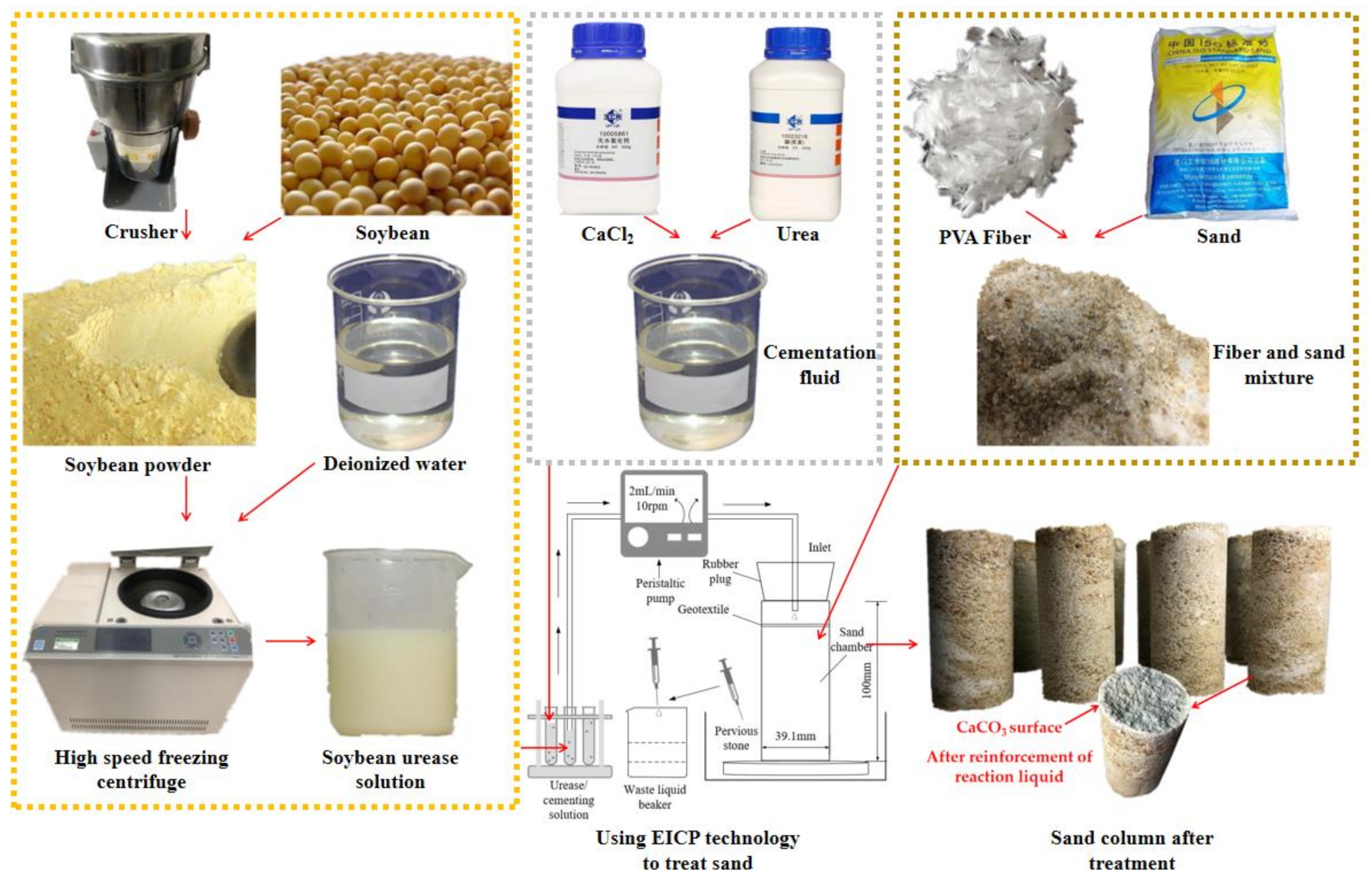 Materials 14 02765 g001