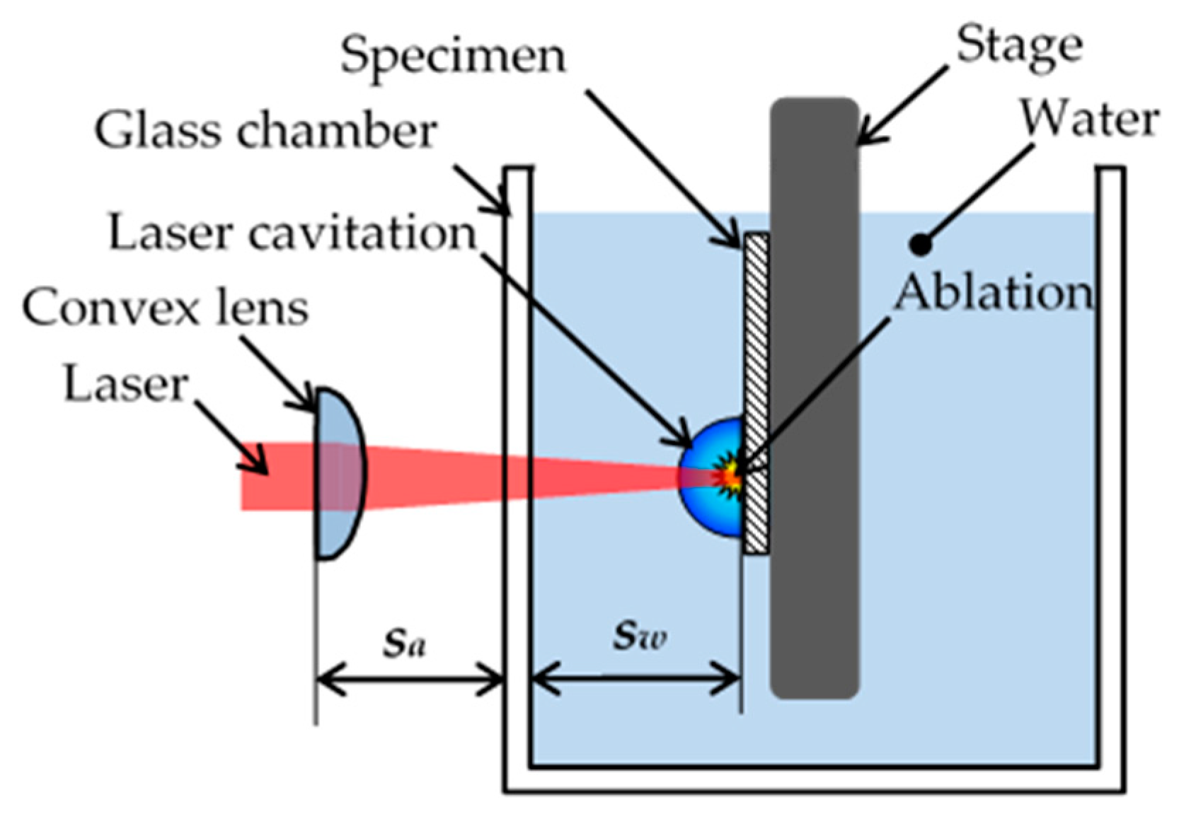 Materials 14 02772 g003