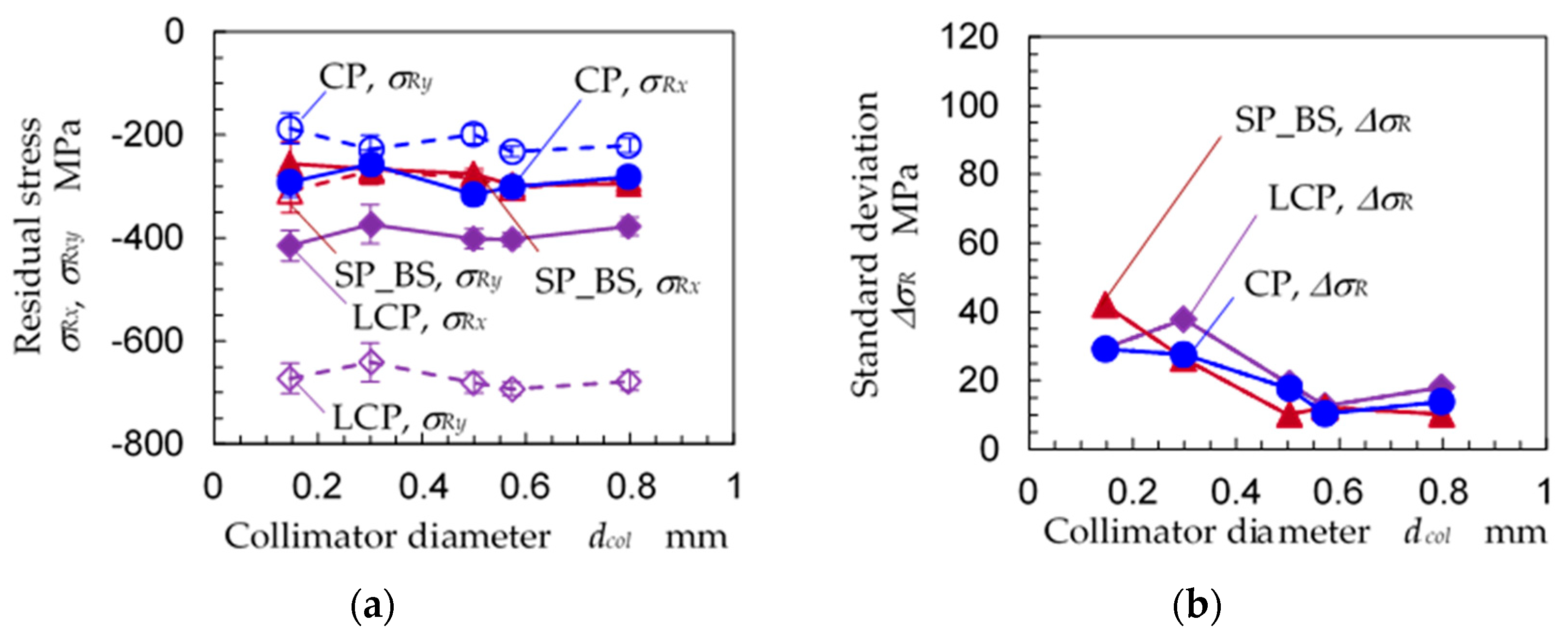 Materials 14 02772 g012