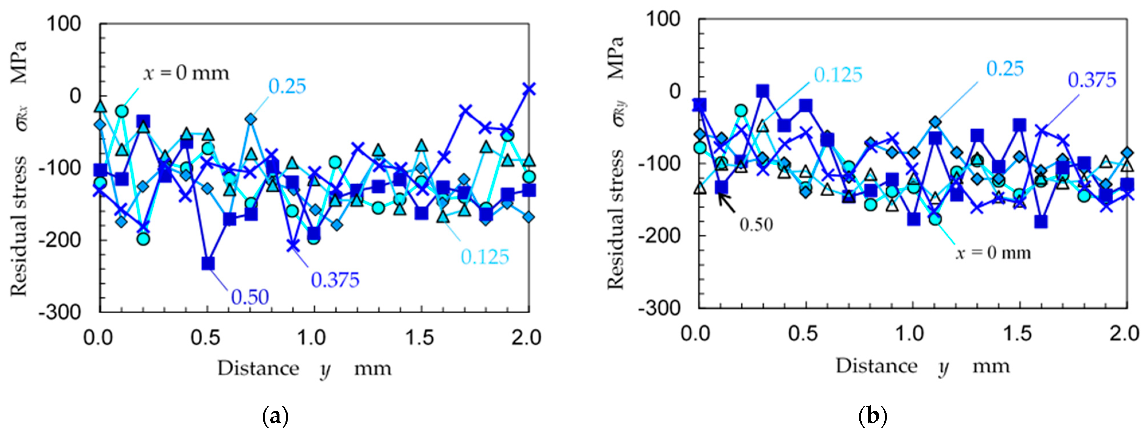 Materials 14 02772 g016