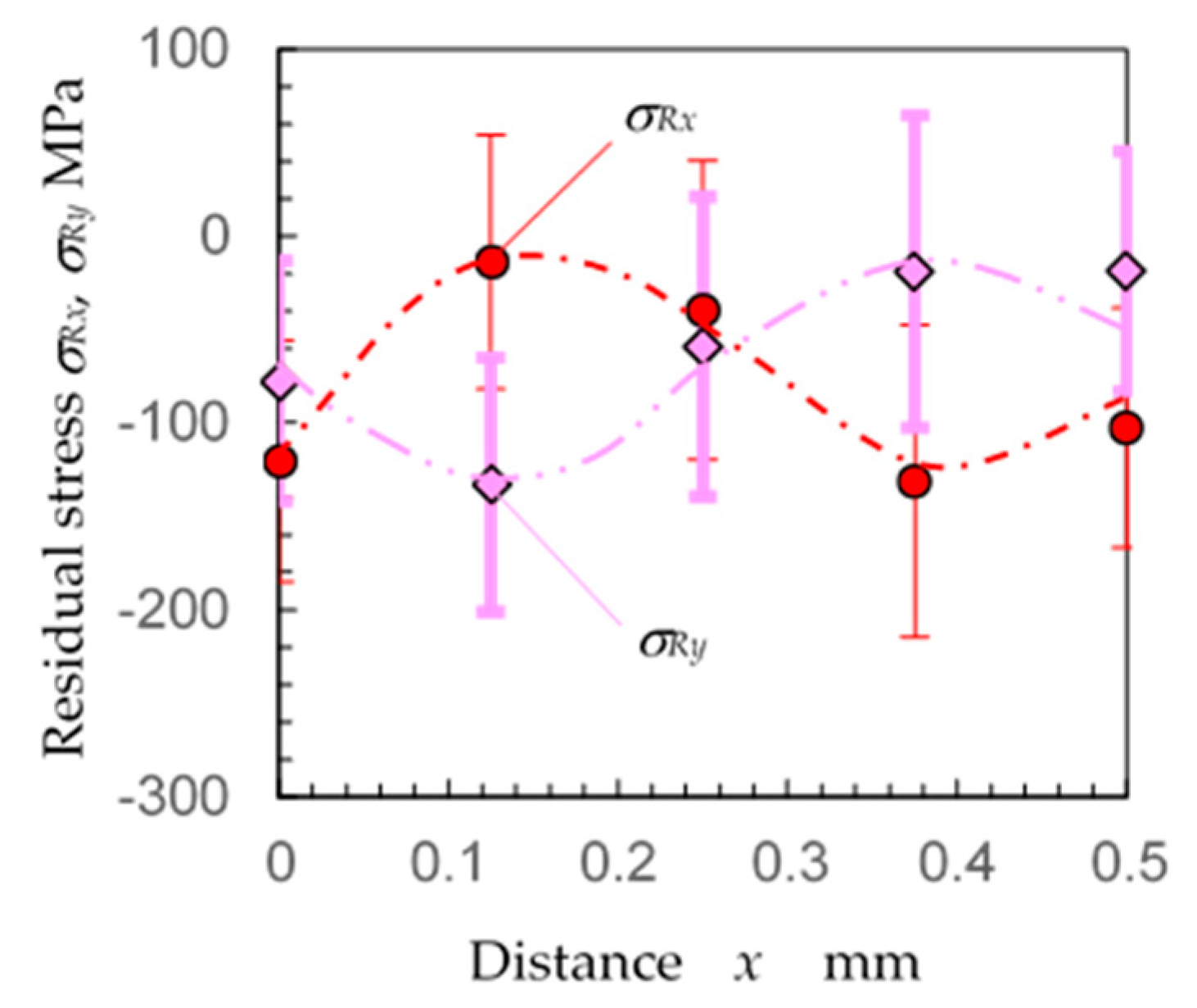 Materials 14 02772 g017
