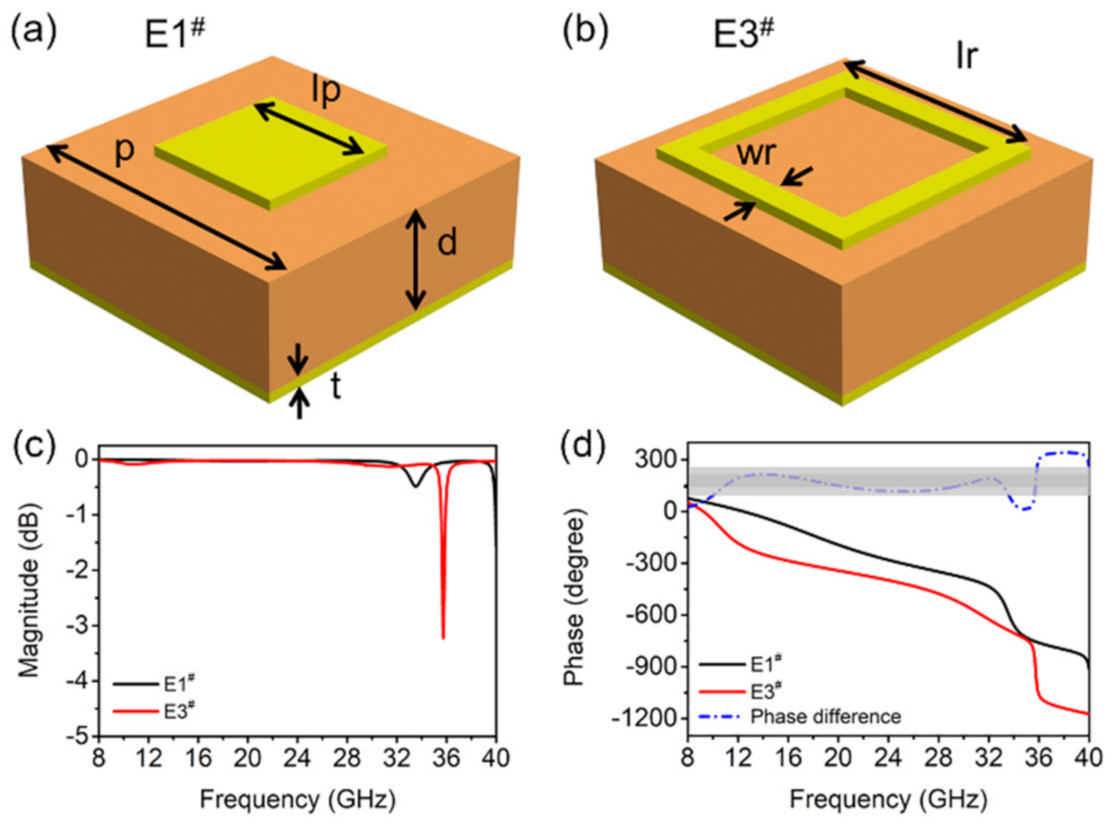 Materials 14 02787 g001