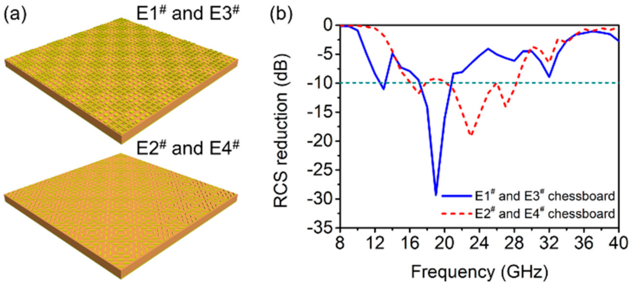 Materials 14 02787 g003