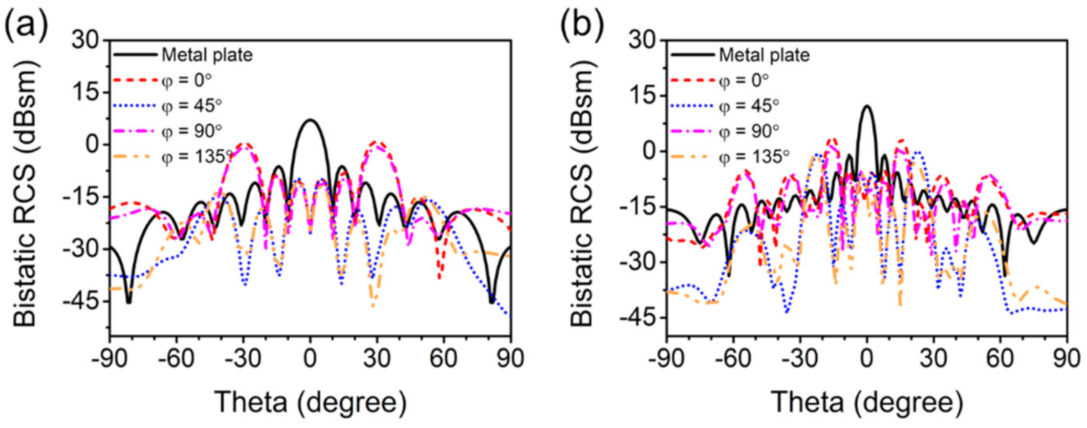 Materials 14 02787 g007