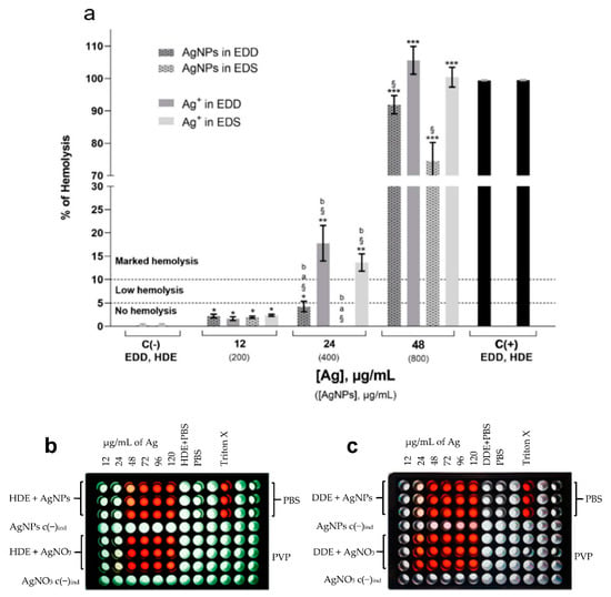 Materials Free Full Text Hemolysis Inspired Highly Sensitive