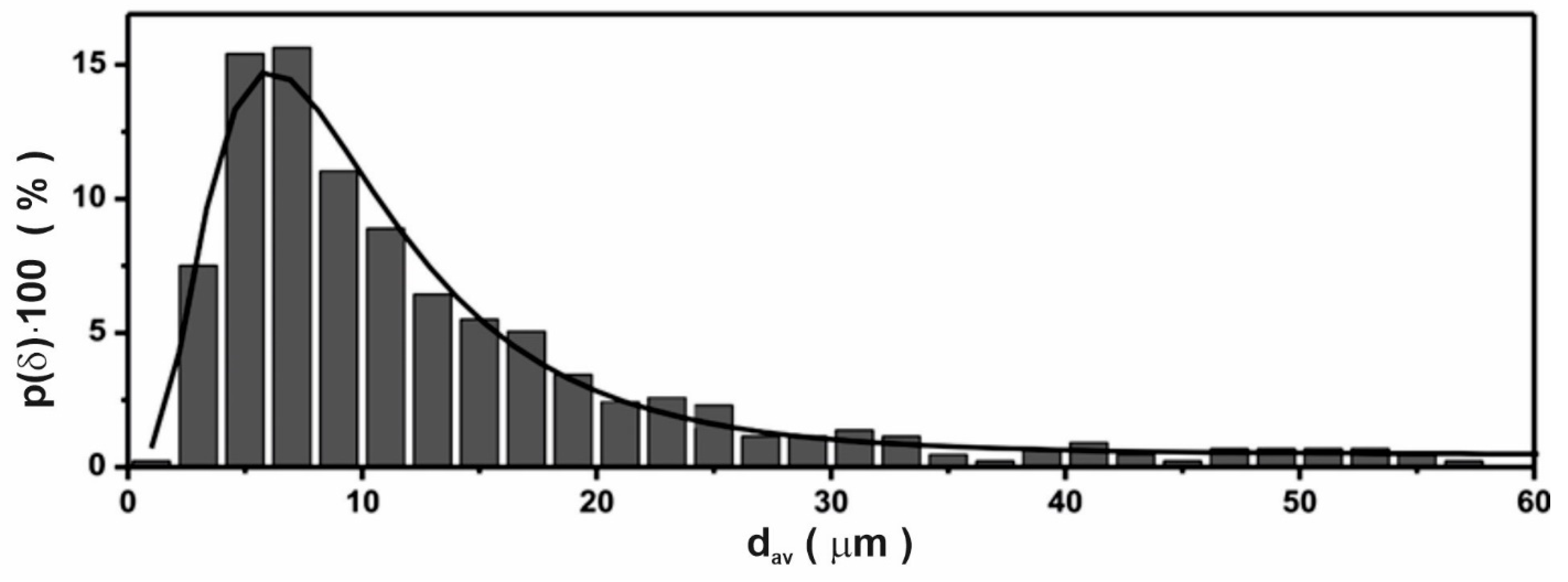 Materials 14 02849 g005