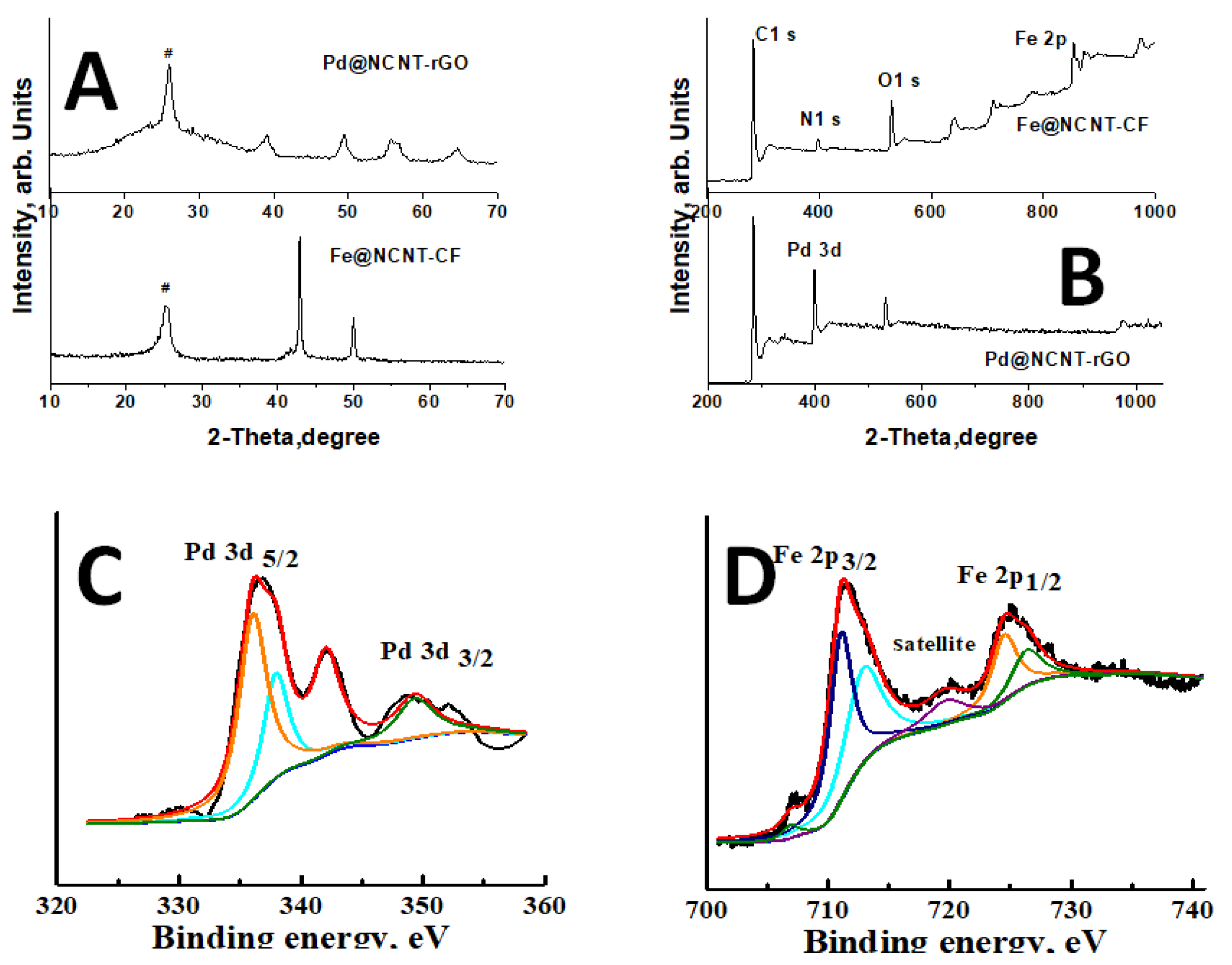 Materials 14 02871 g002 Materials 14 02871 g002