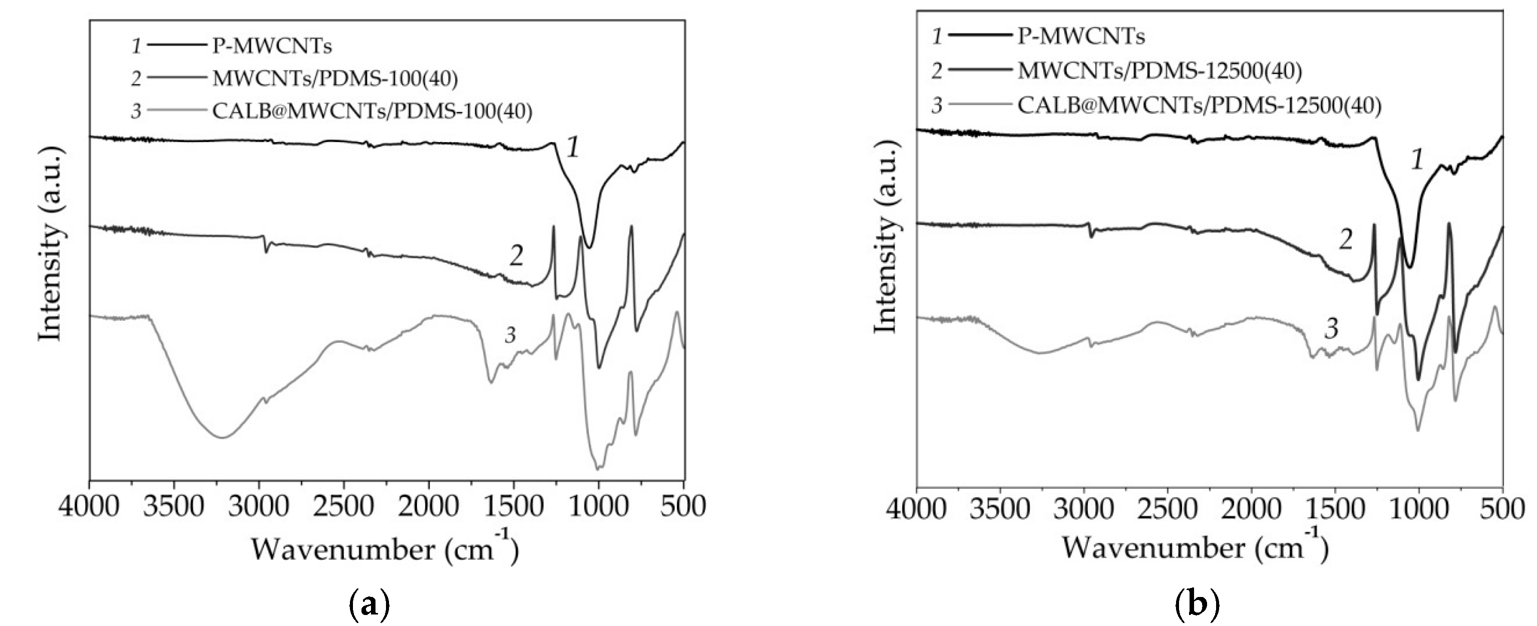 Materials 14 02874 g003