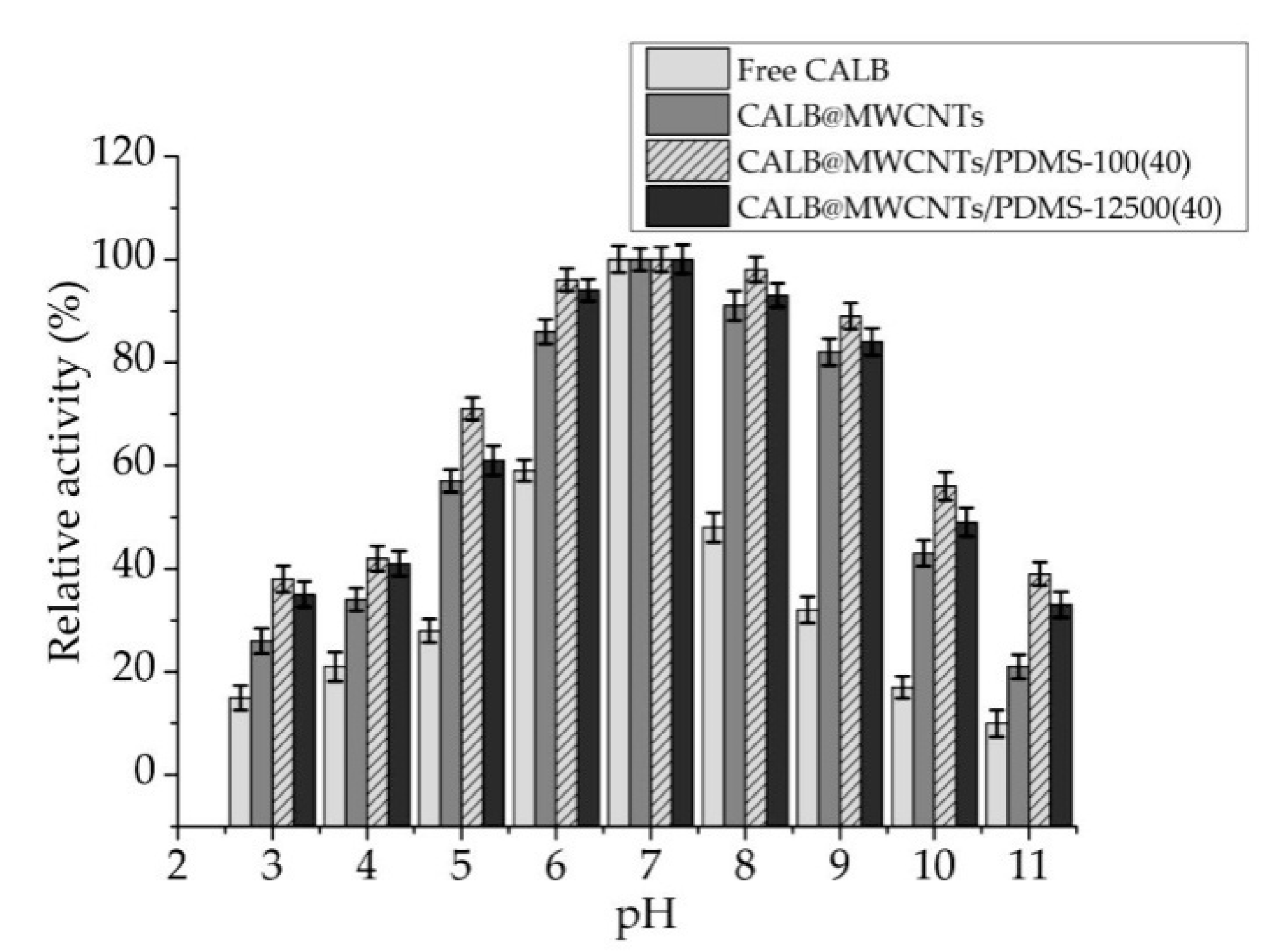 Materials 14 02874 g004