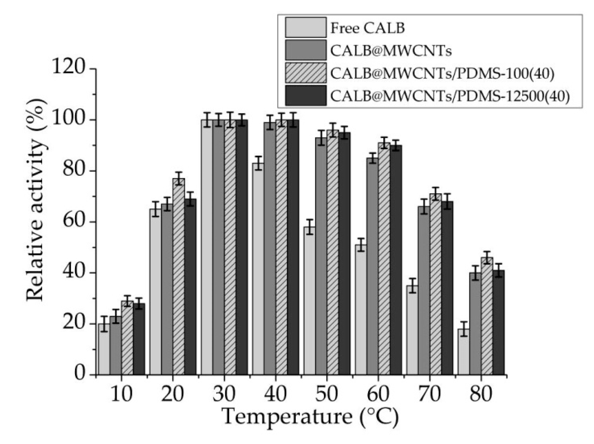 Materials 14 02874 g005
