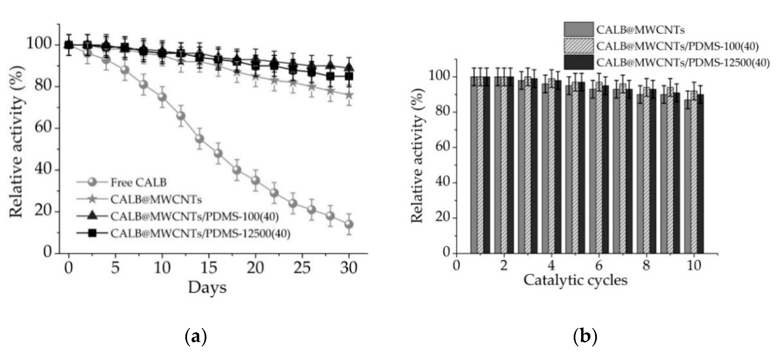 Materials 14 02874 g007