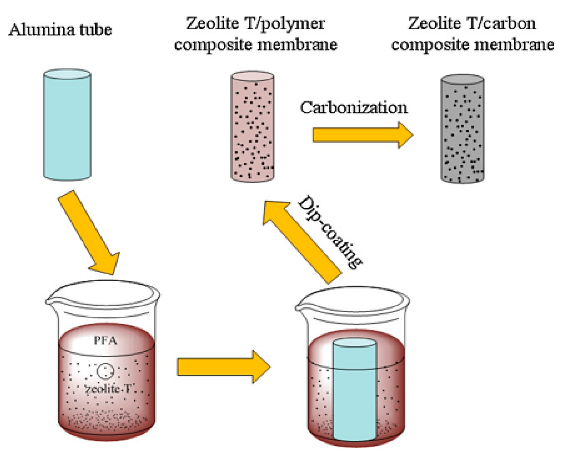 Materials 14 02890 g005