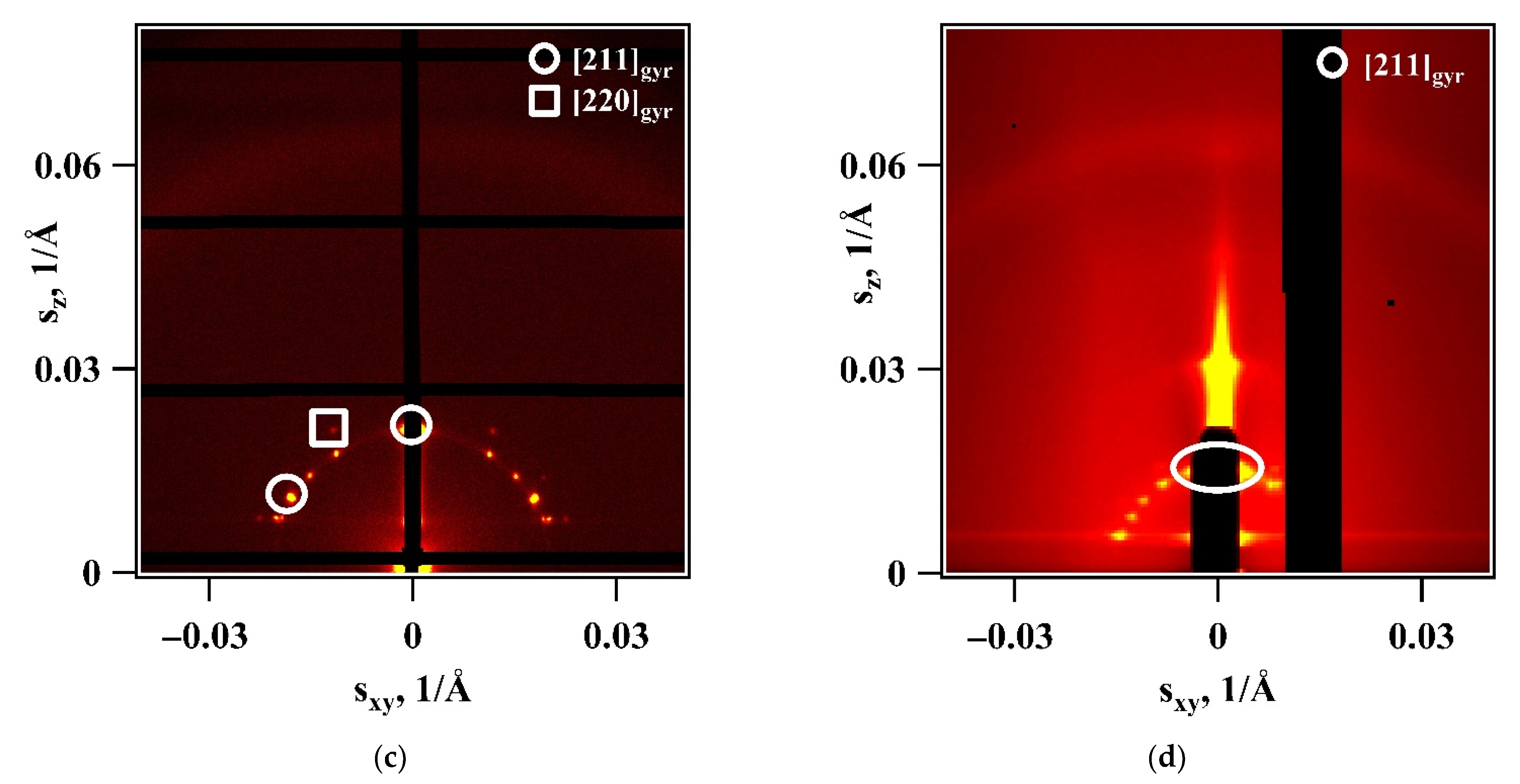 Materials 14 02892 g004b
