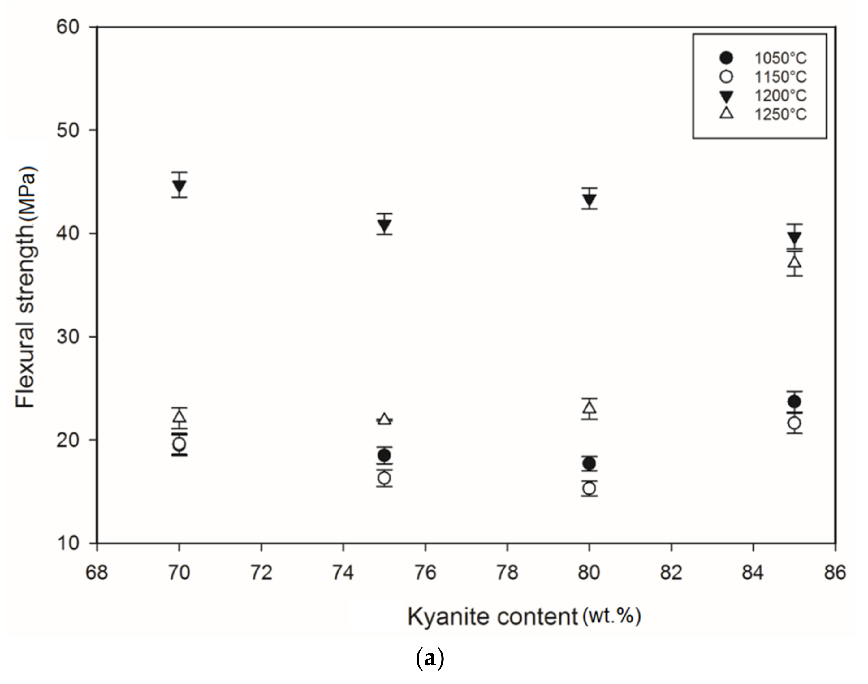 Materials 14 02903 g005a