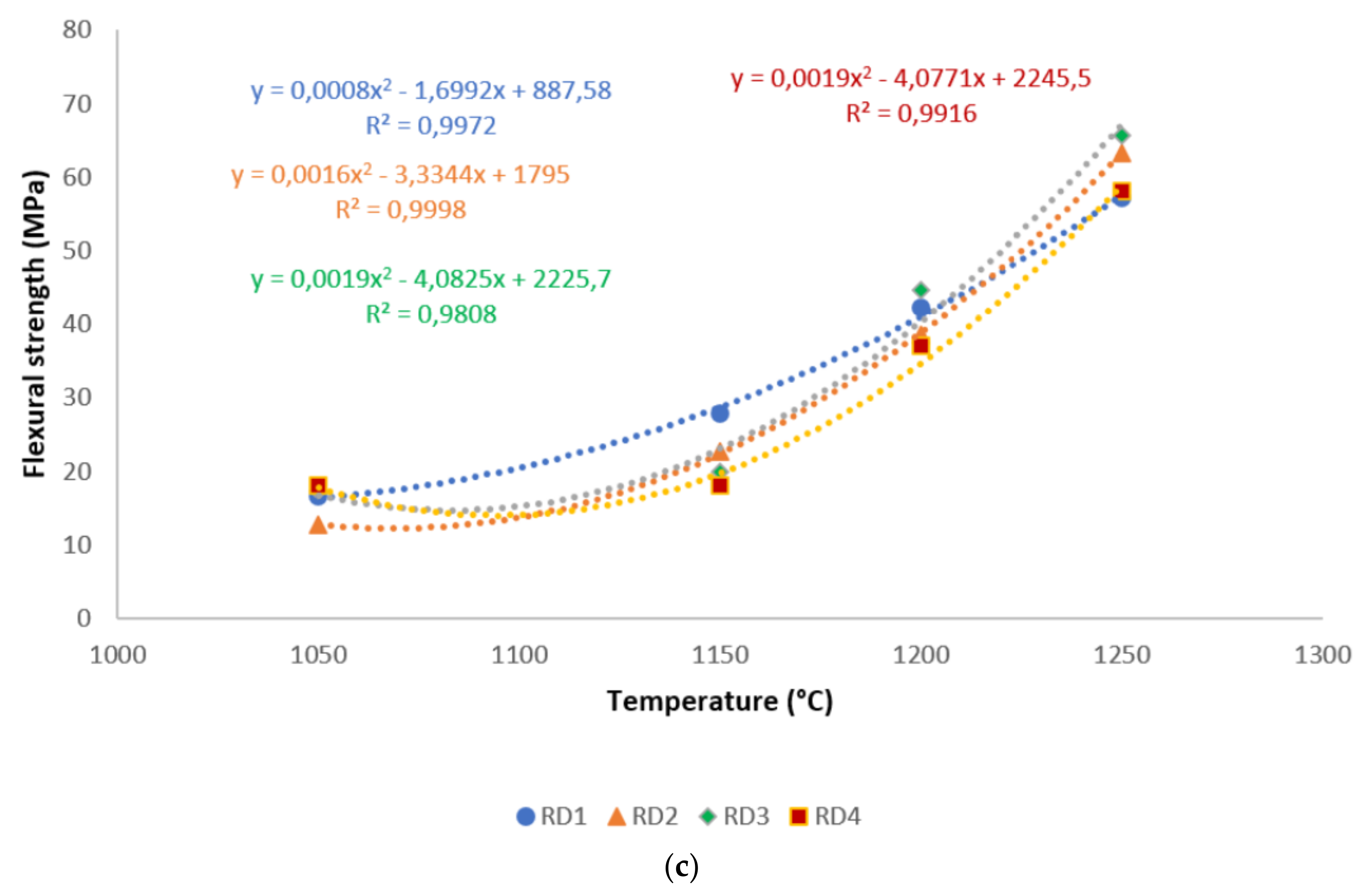 Materials 14 02903 g006b