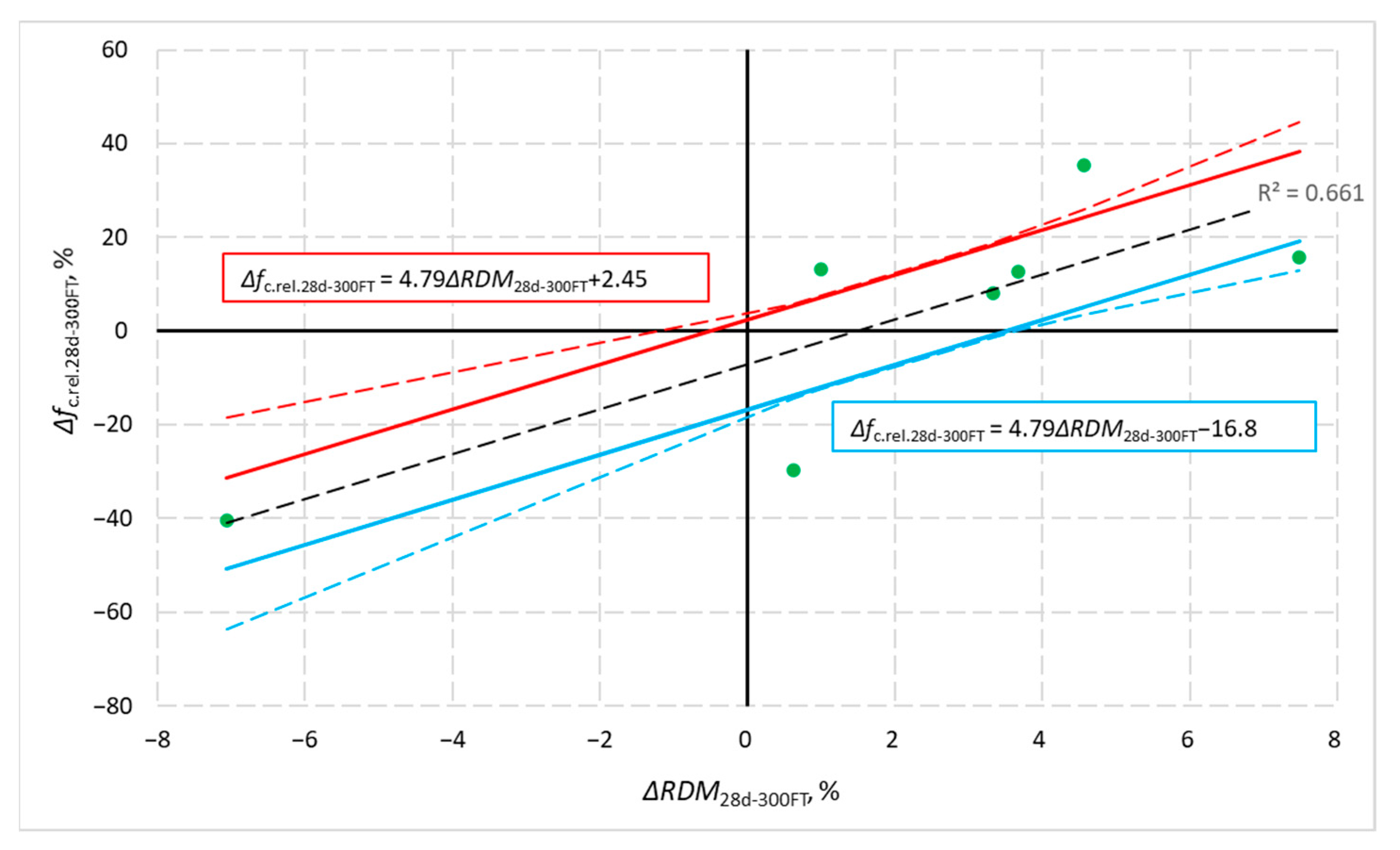 Materials 14 02922 g013