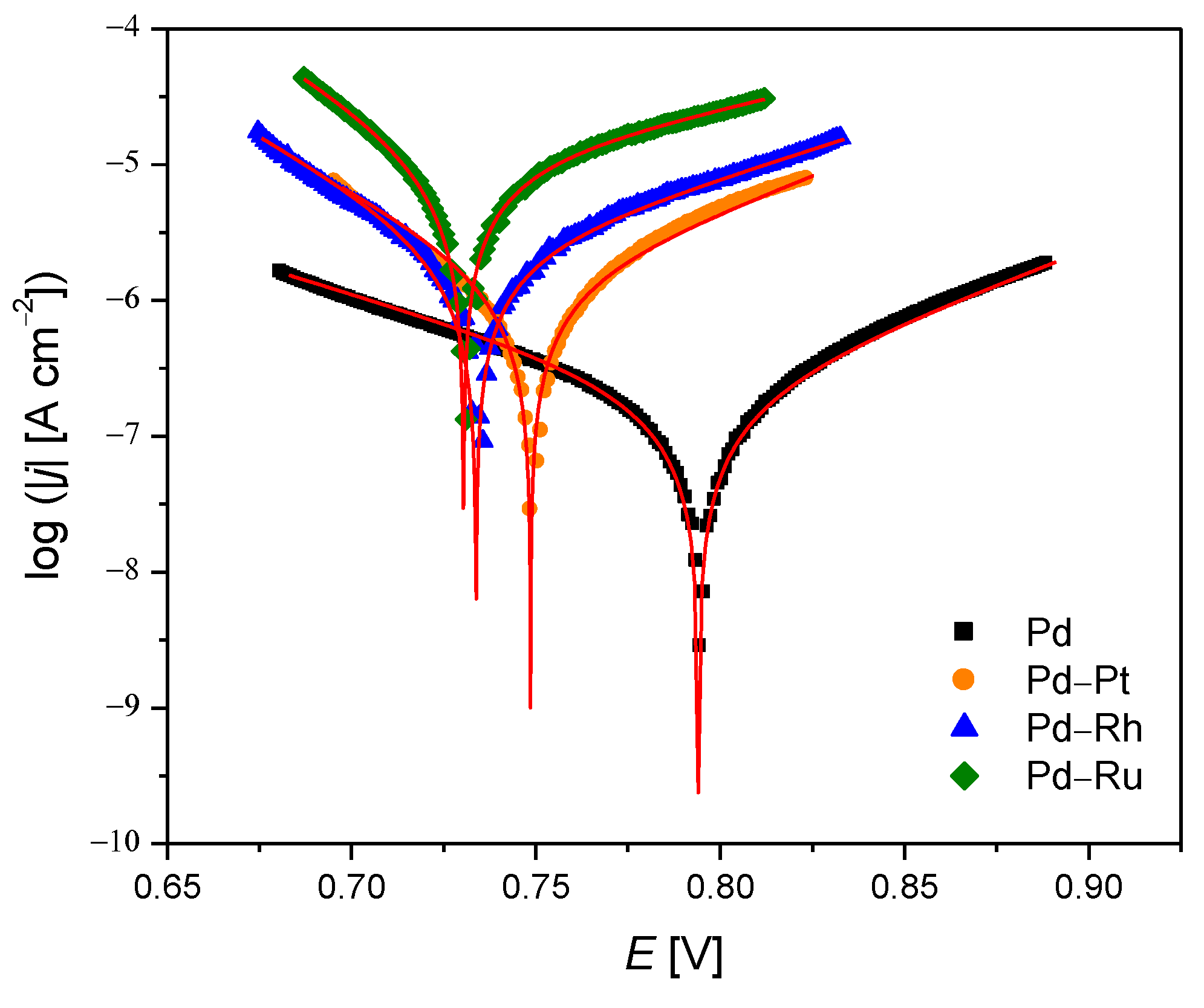 Materials 14 02923 g002 Materials 14 02923 g002