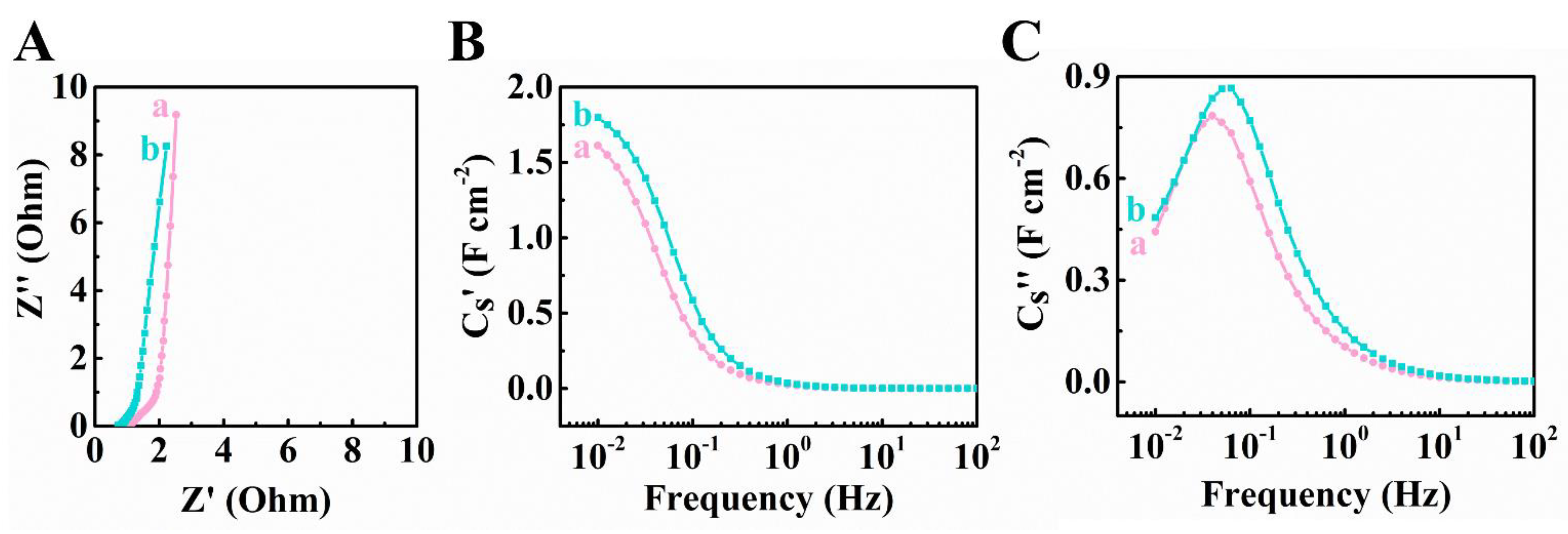 Materials 14 02930 g003