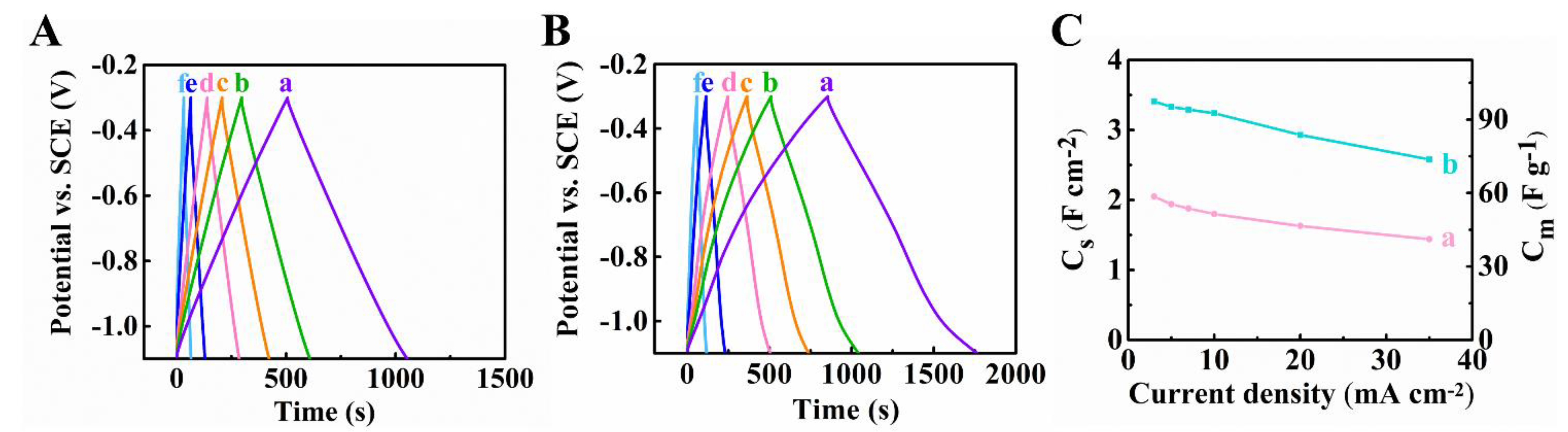 Materials 14 02930 g004
