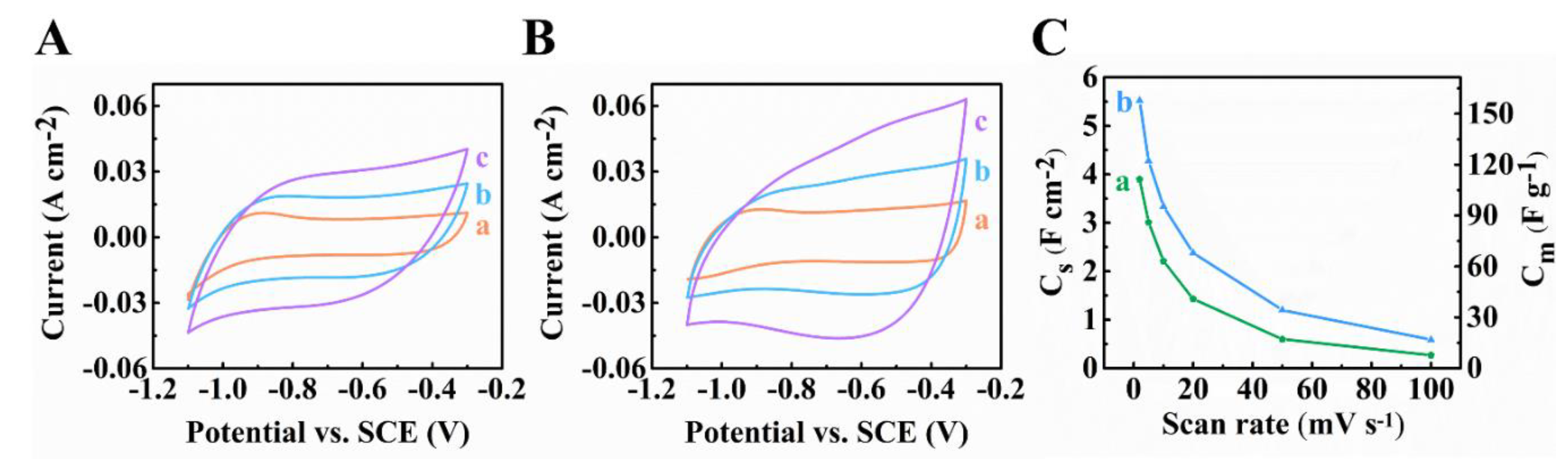 Materials 14 02930 g005
