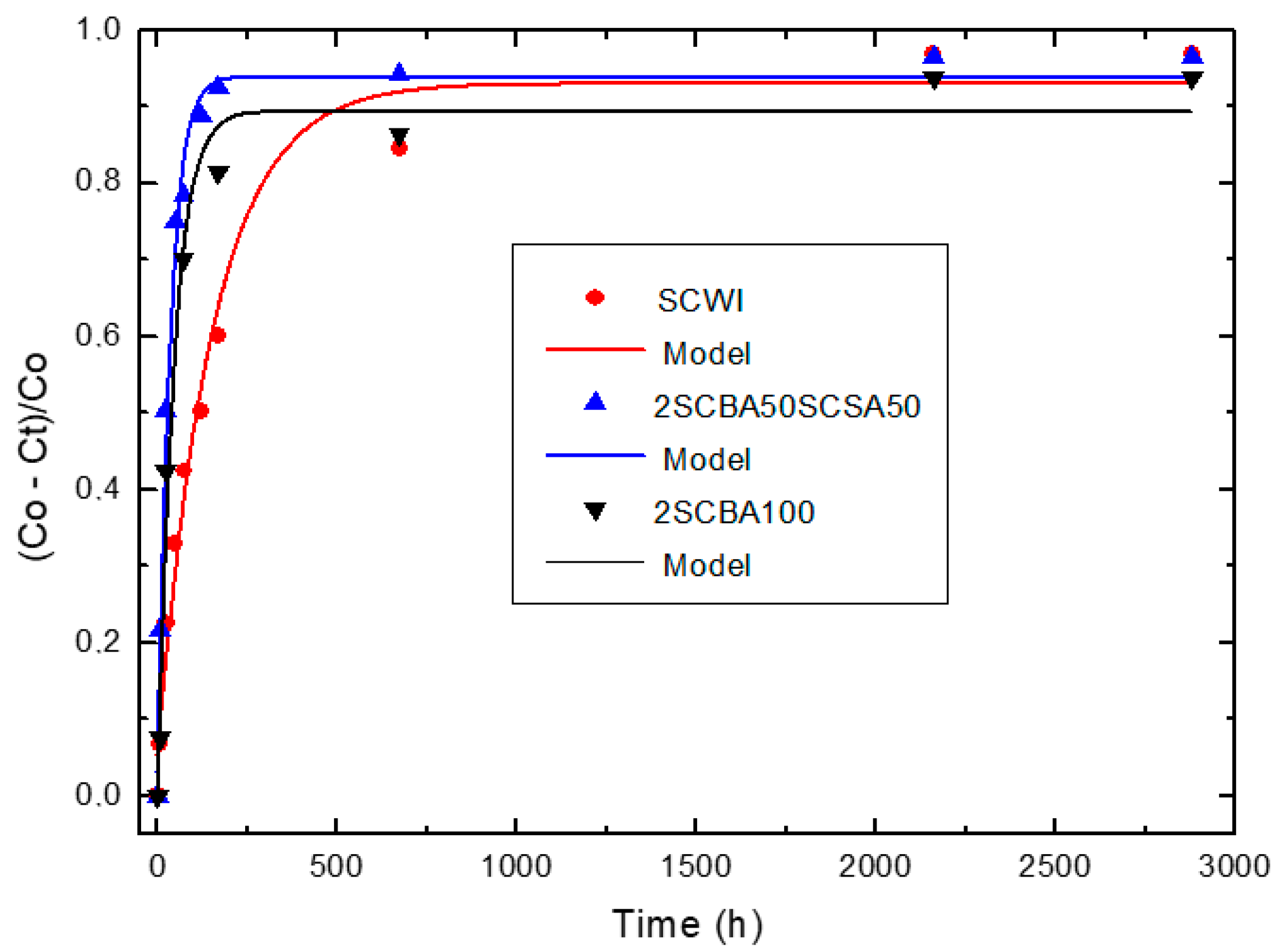 Materials 14 02944 g005