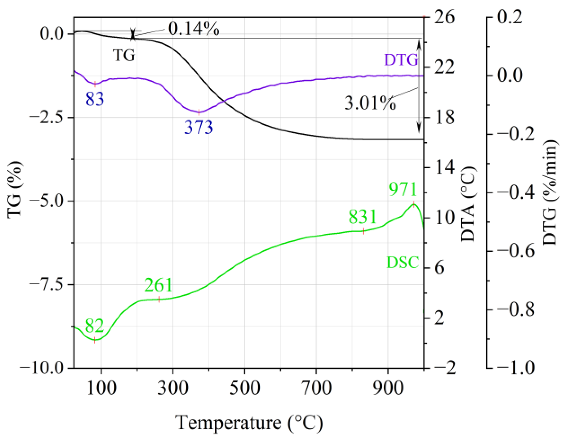 Materials 14 02946 g003