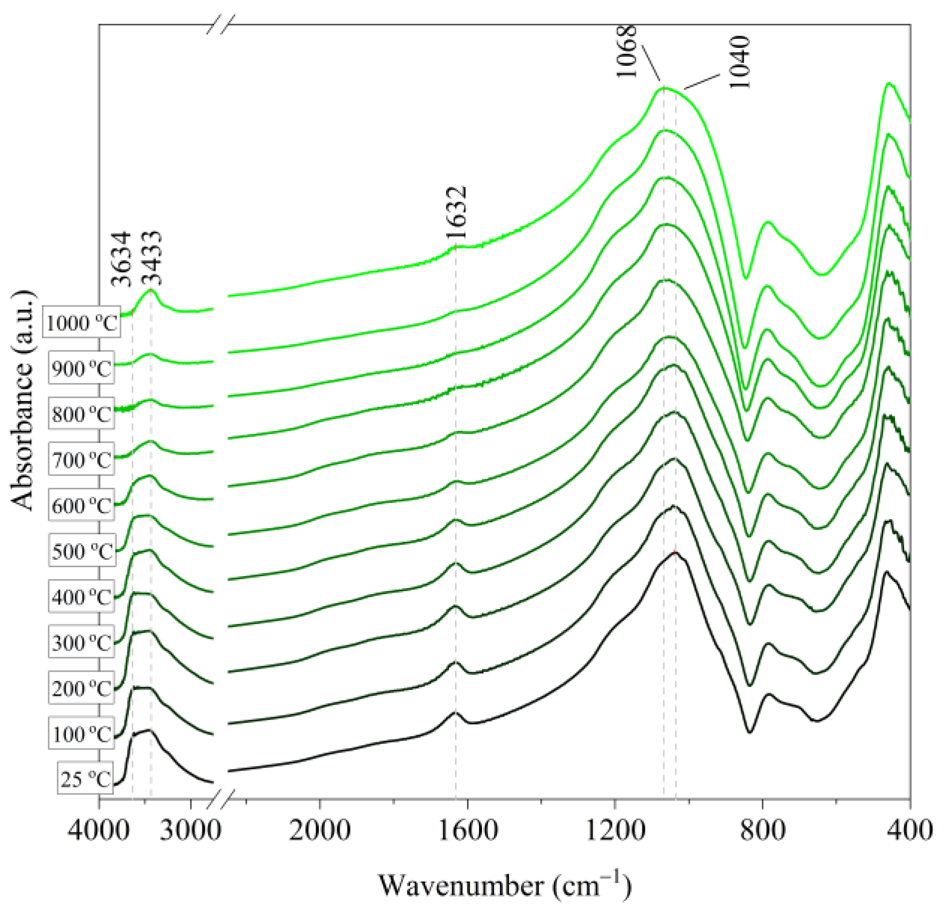 Materials 14 02946 g009