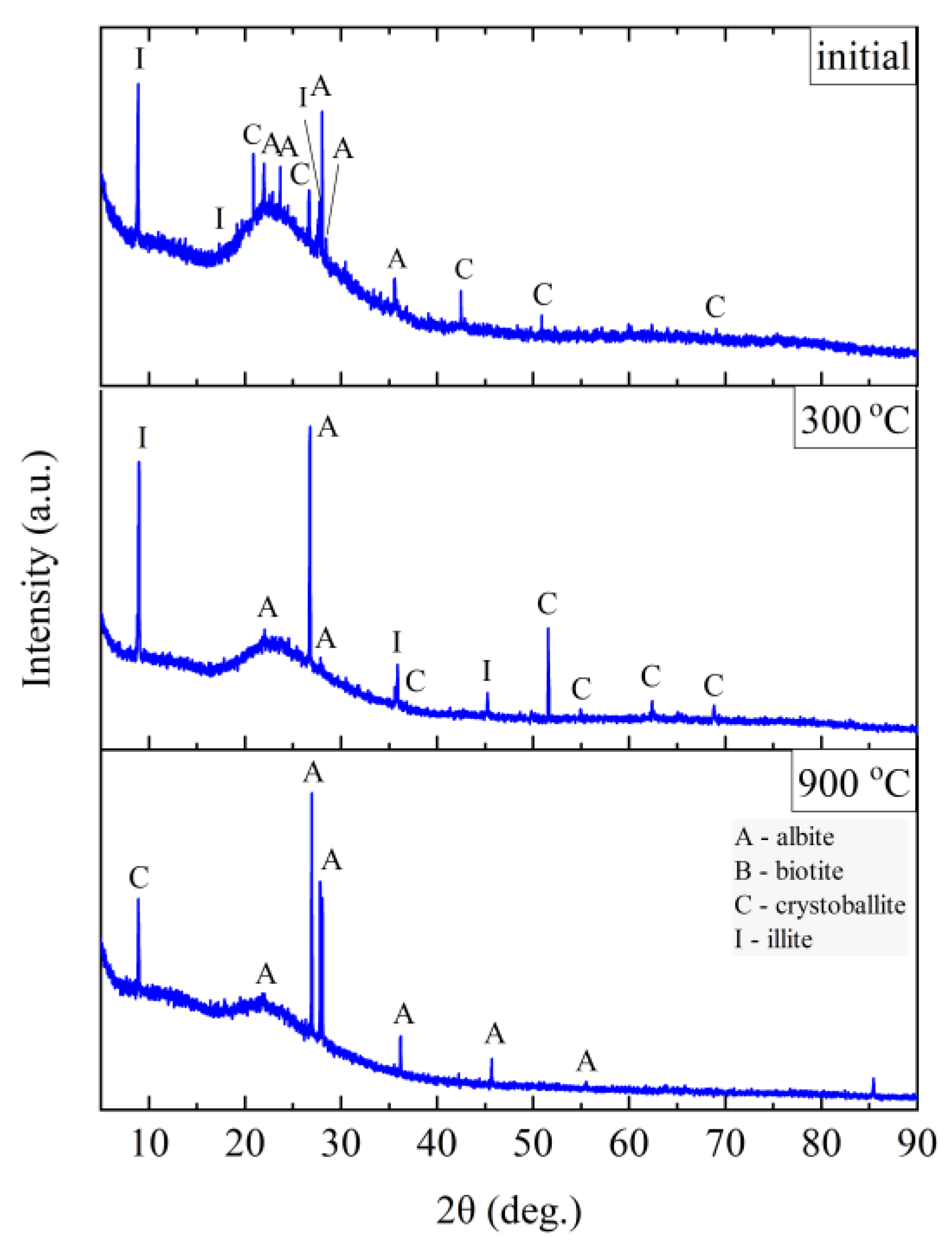 Materials 14 02946 g012