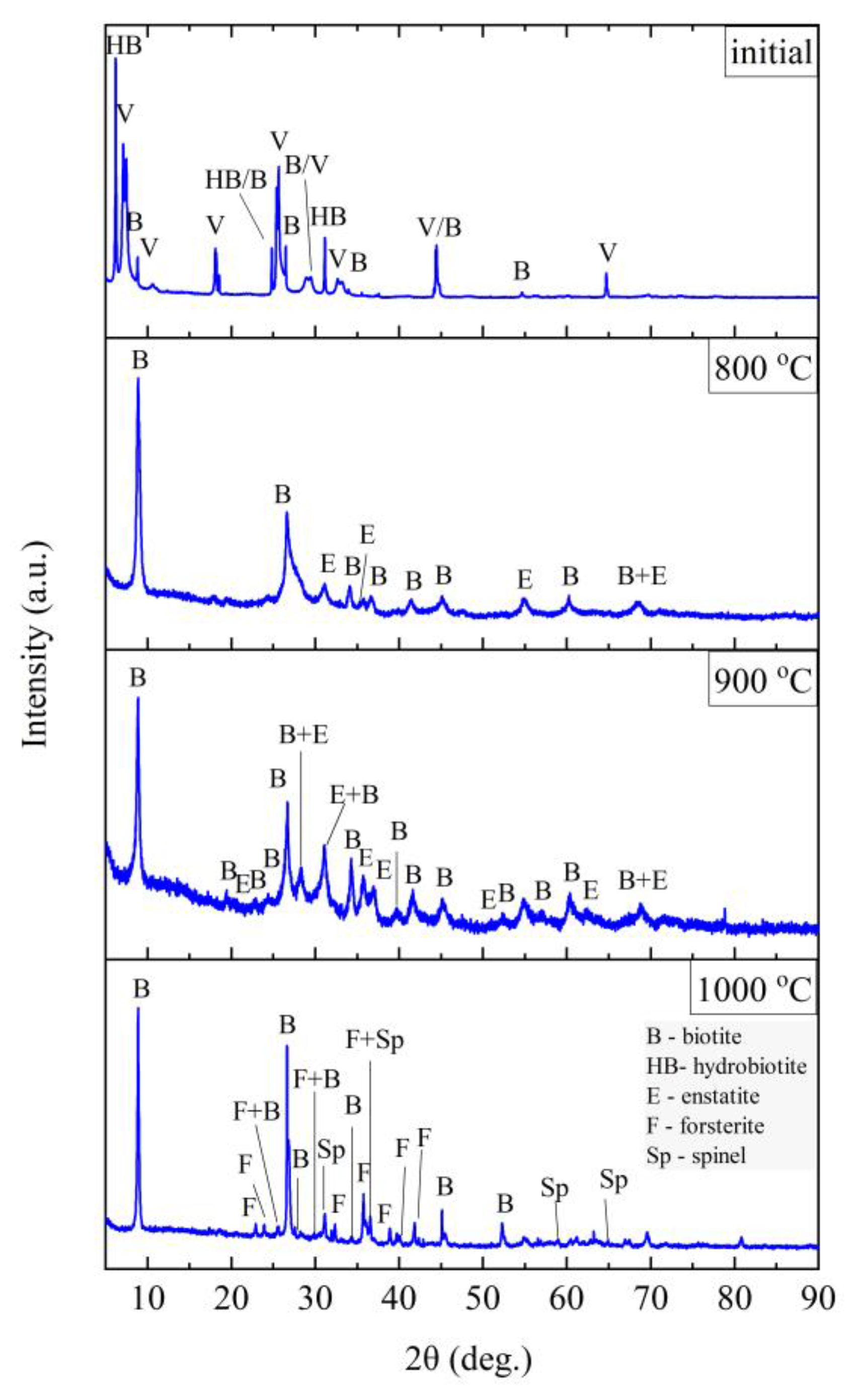 Materials 14 02946 g015