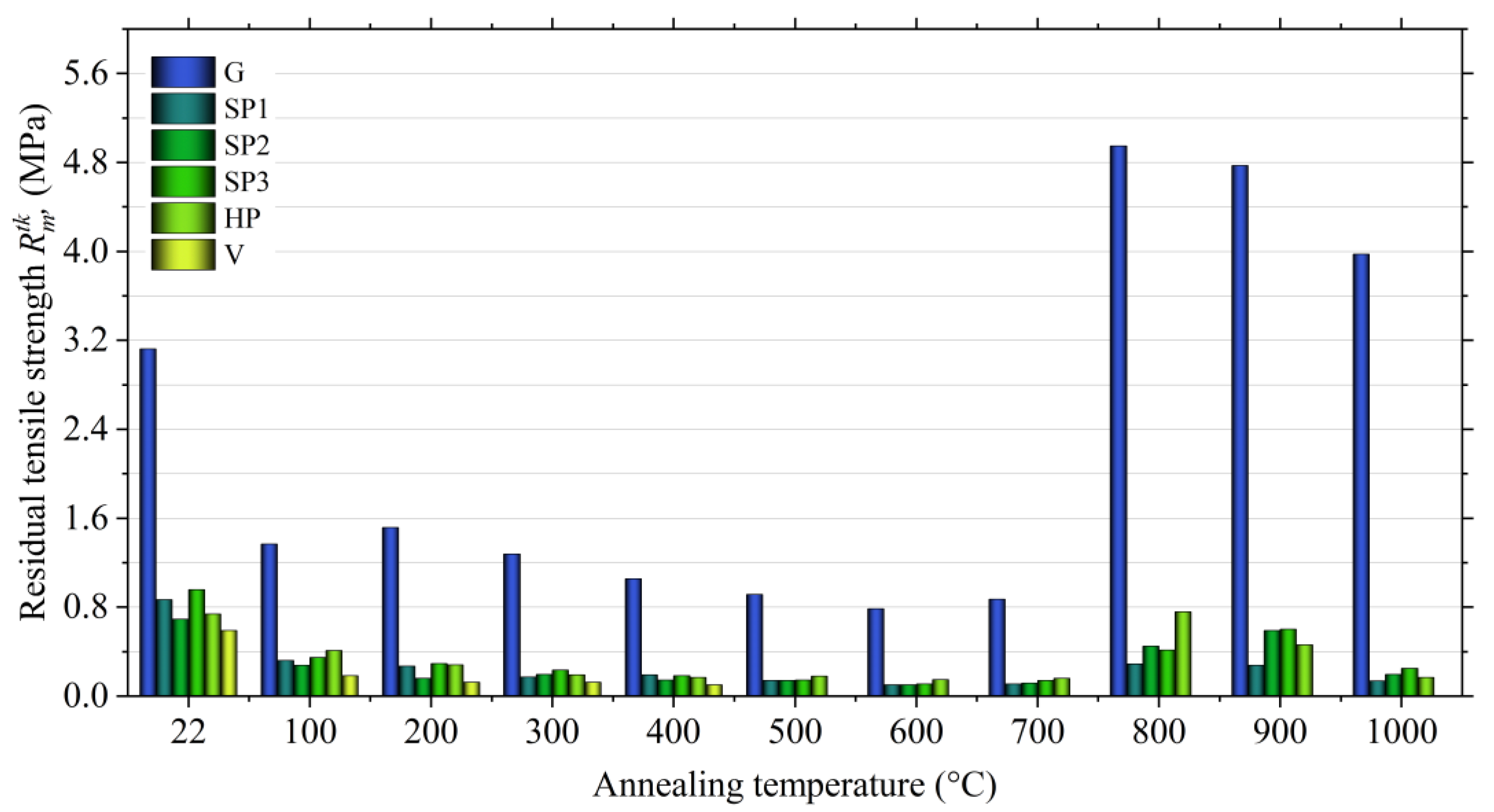 Materials 14 02946 g016