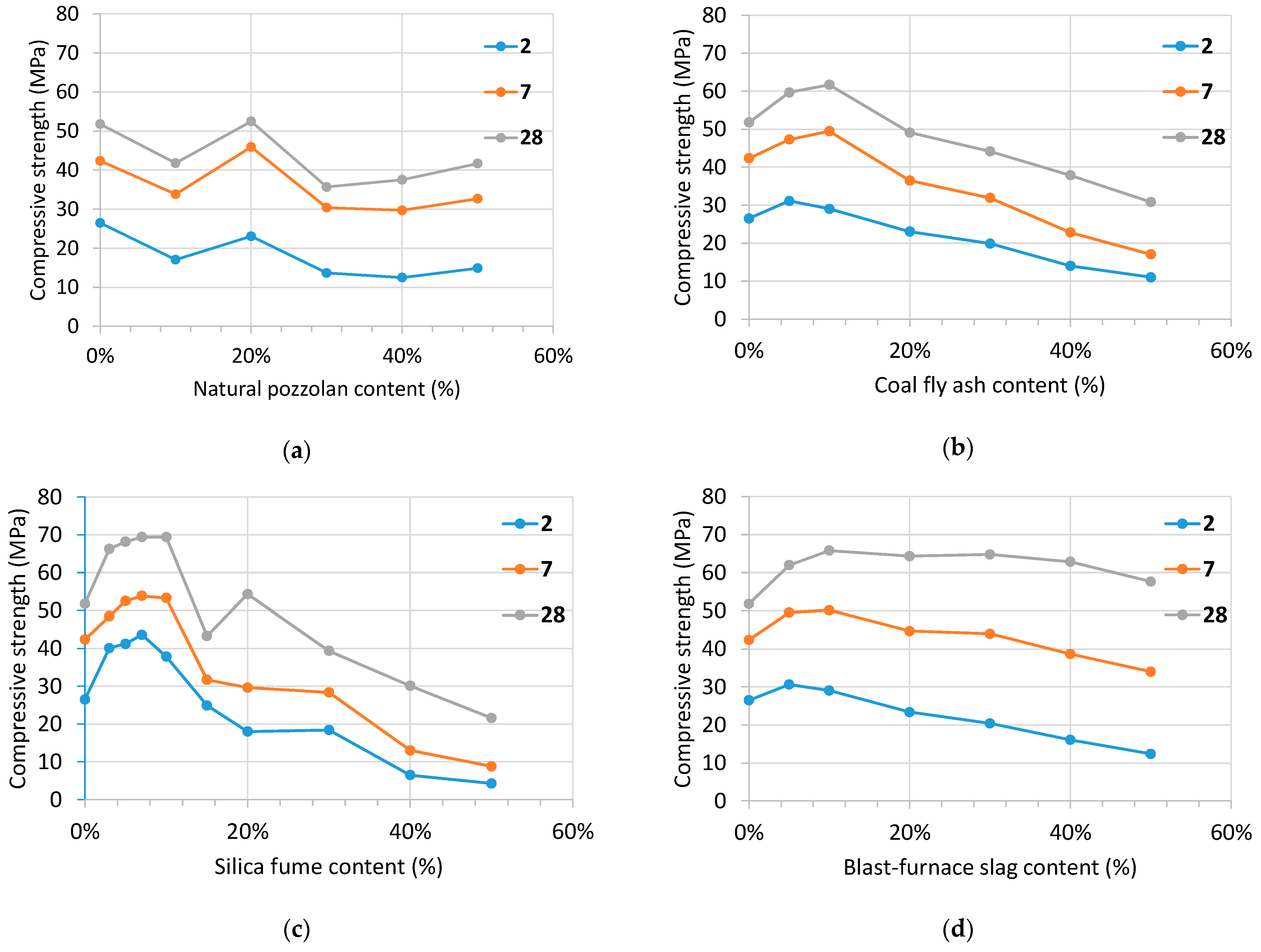 Materials 14 02948 g004