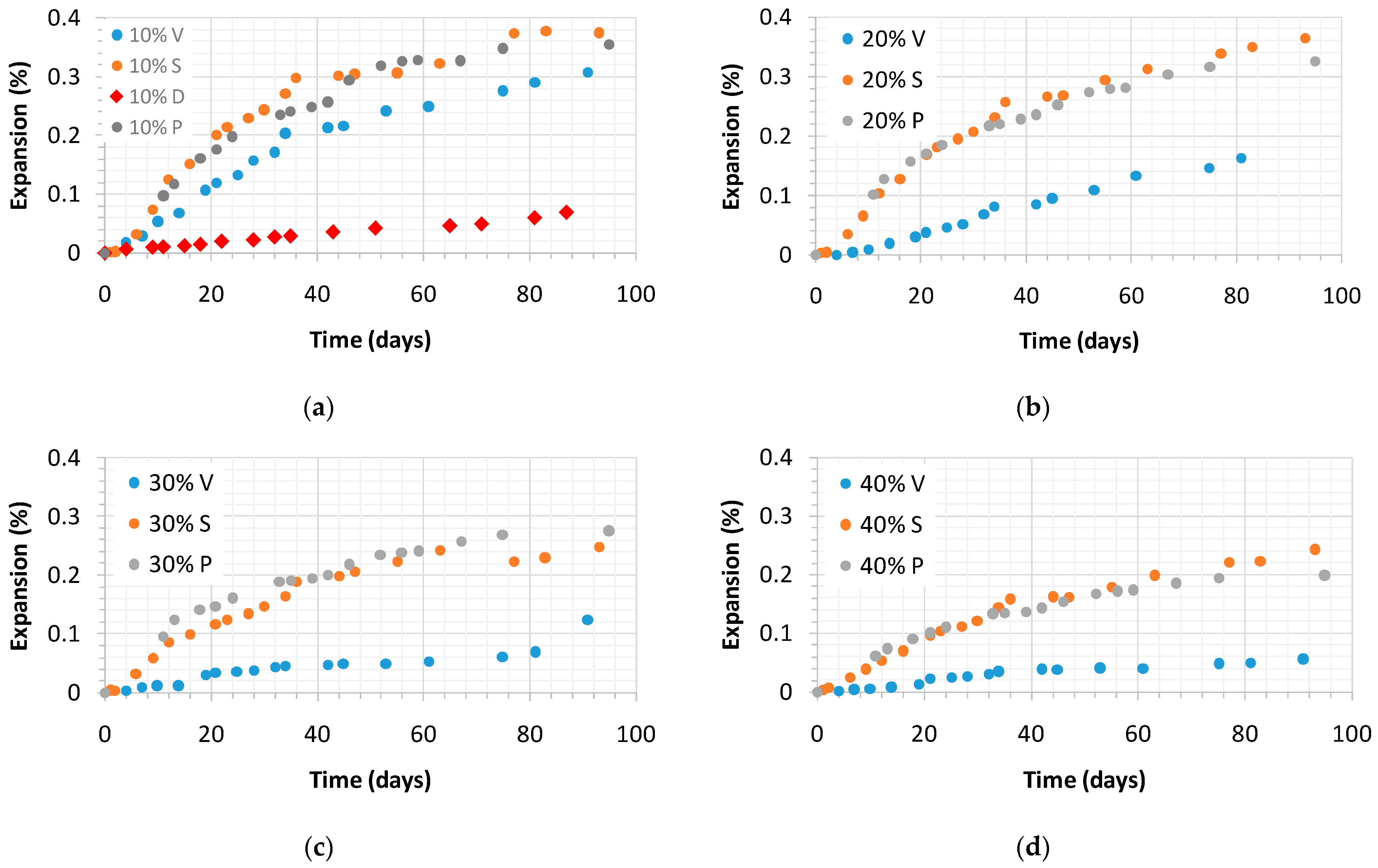 Materials 14 02948 g007