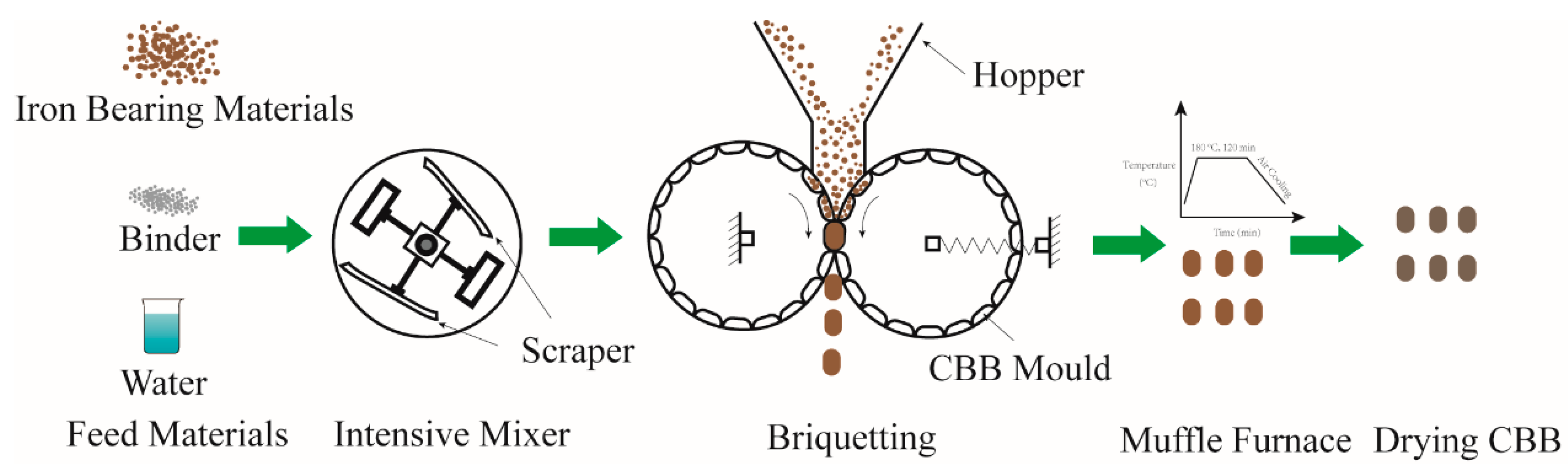 Materials 14 02952 g003 Materials 14 02952 g003