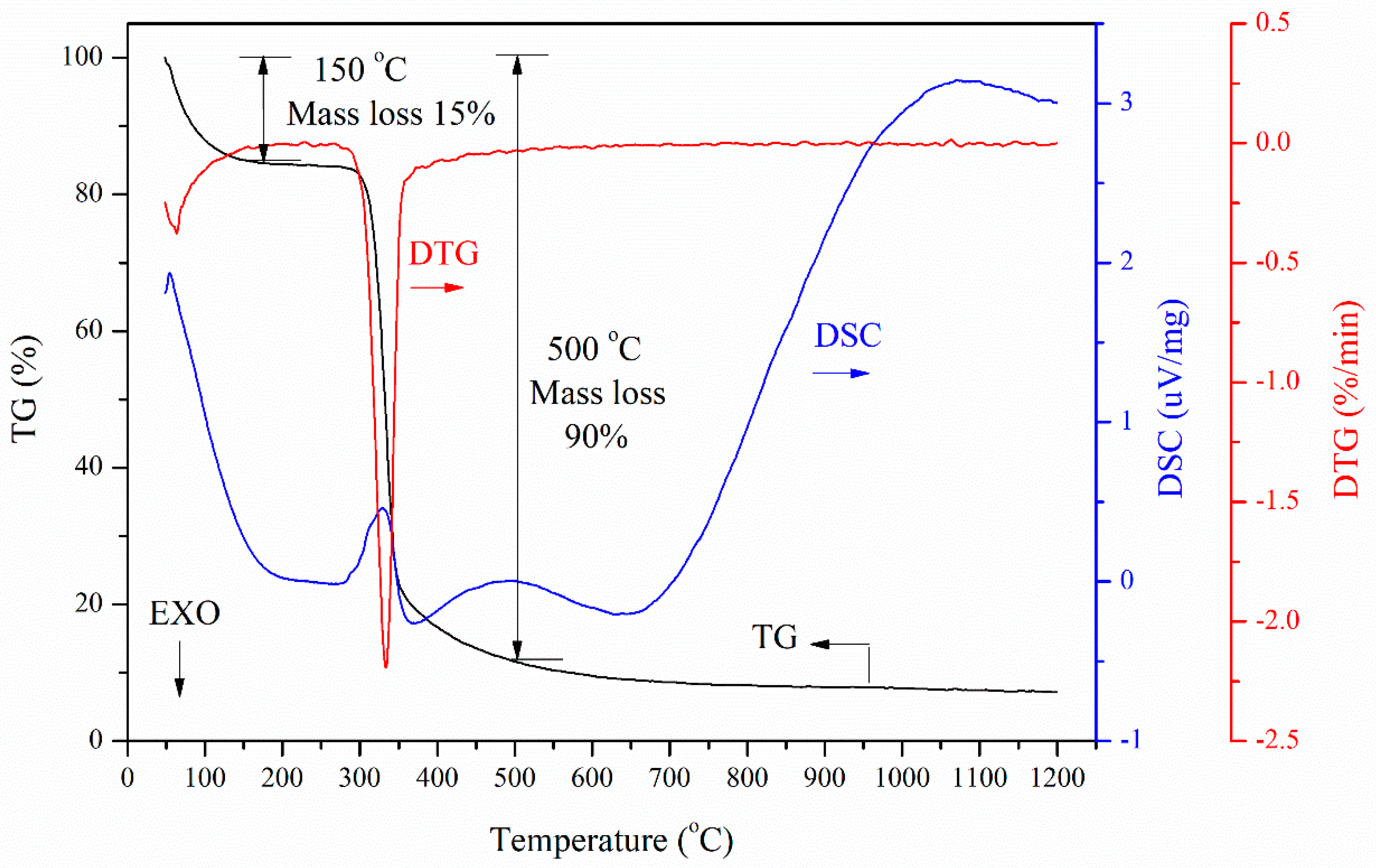 Materials 14 02952 g006 Materials 14 02952 g006