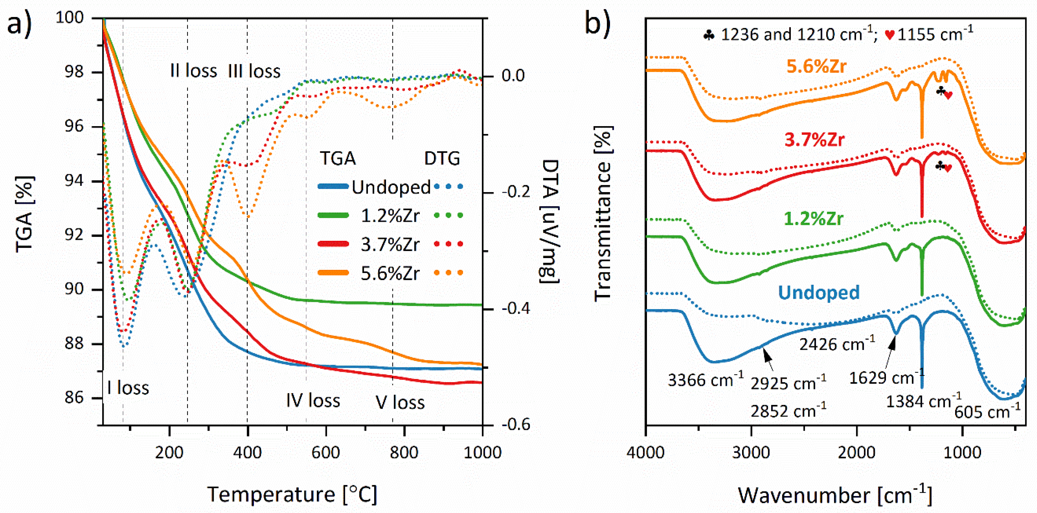 Materials 14 02955 g007 Materials 14 02955 g007